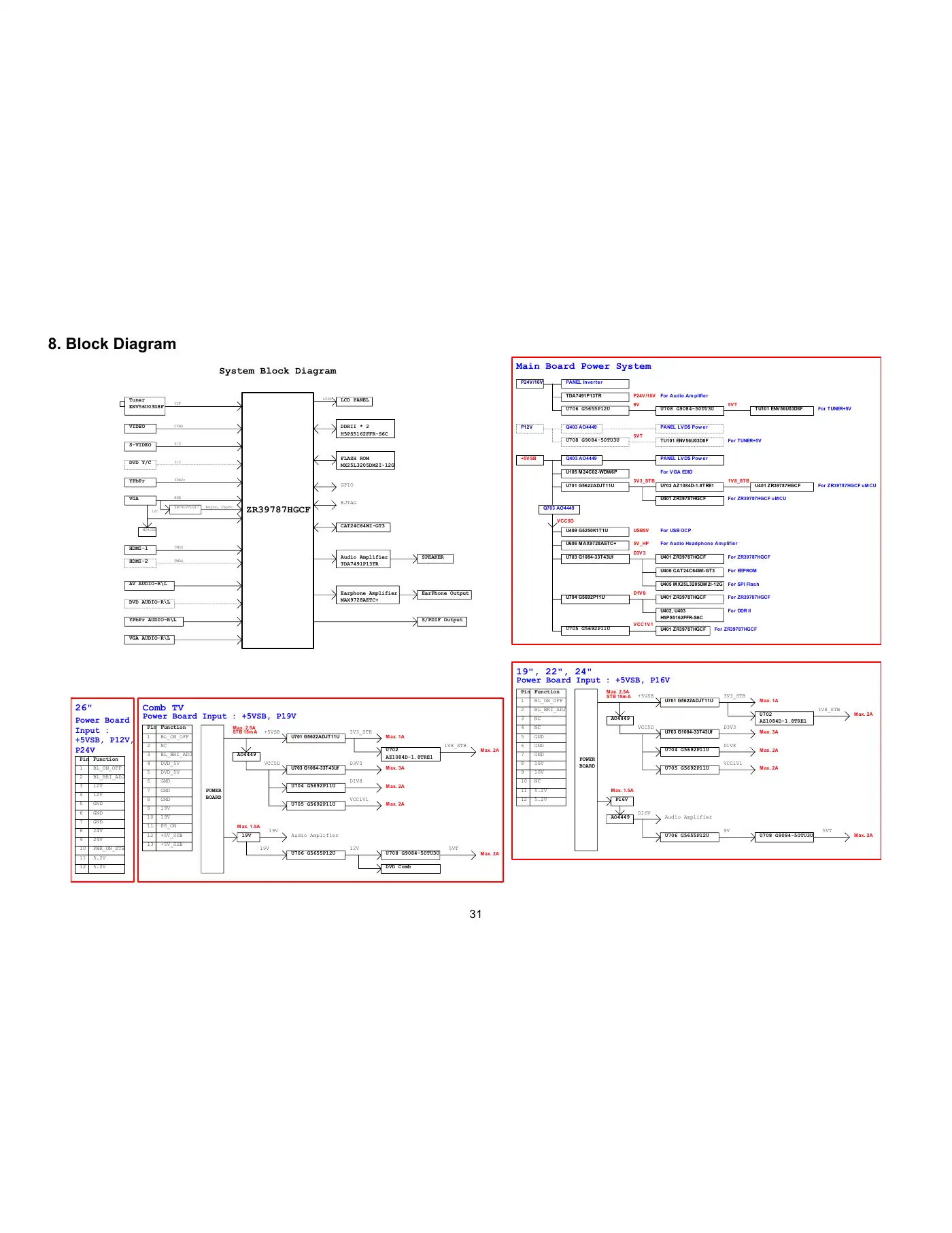 Haier HL24XD2 Service Manual Manual pdf 31 page image