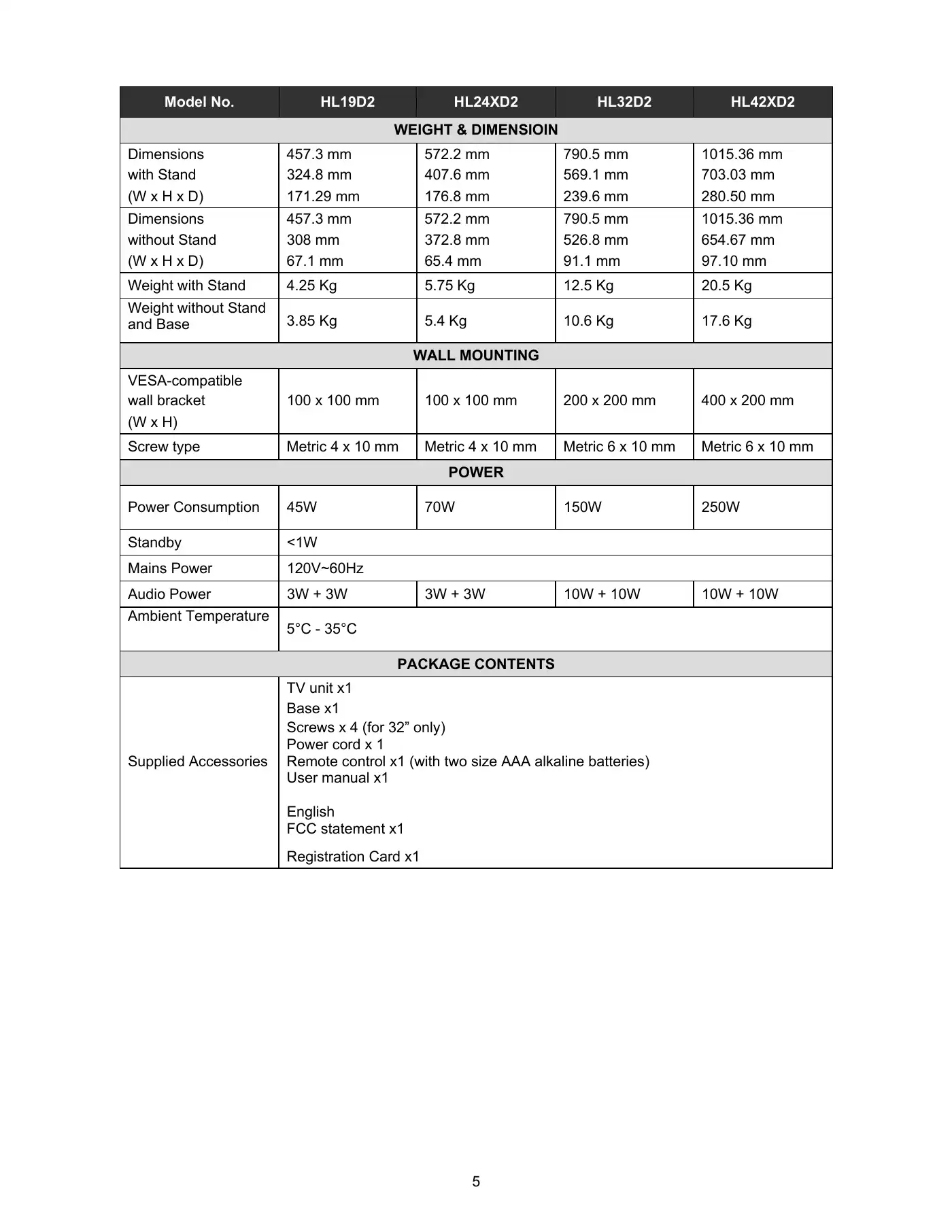Haier HL24XD2 Service Manual Manual pdf 5 page image