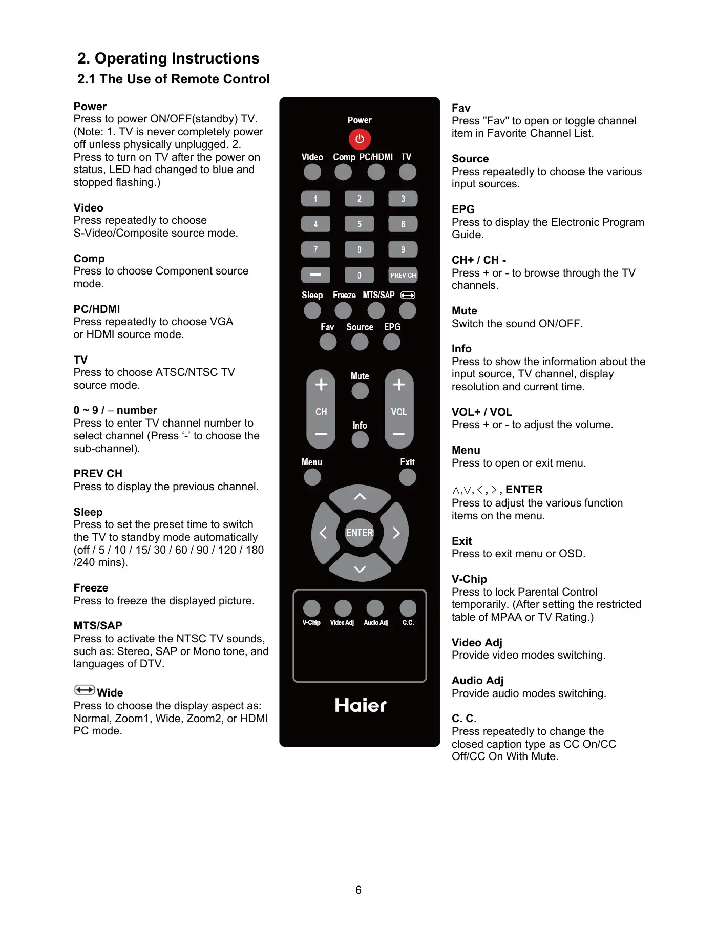Haier HL24XD2 Service Manual Manual pdf 6 page image