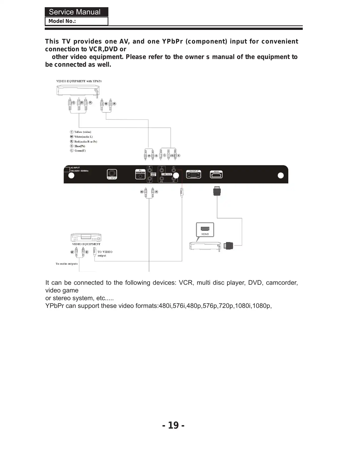 Haier HL19KN2 Service Manual Manual pdf 20 page image