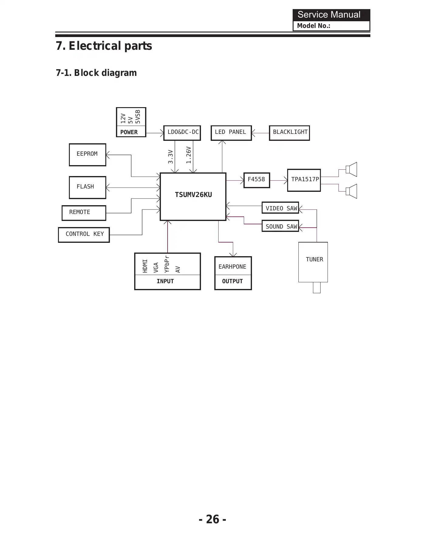 Haier HL19KN2 Service Manual Manual pdf 27 page image
