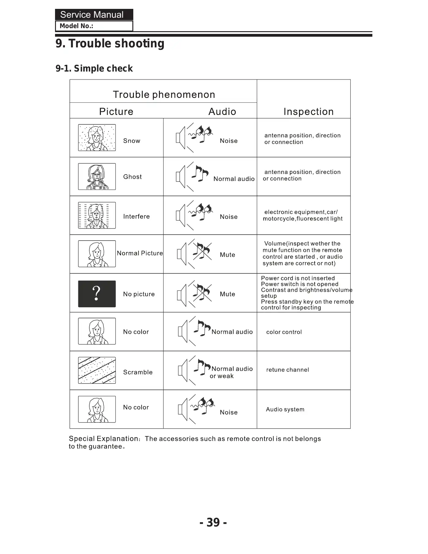 Haier HL19KN2 Service Manual Manual pdf 40 page image