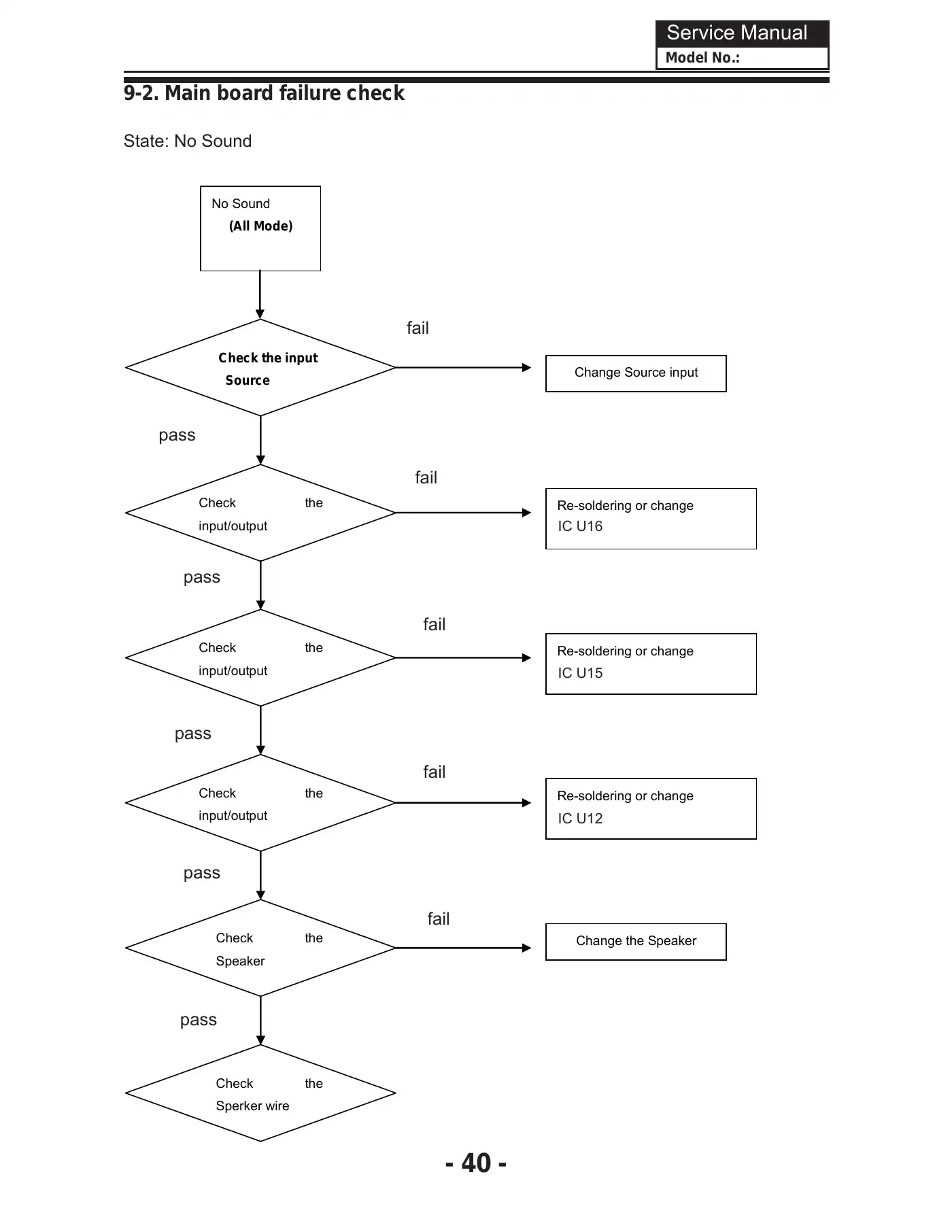 Haier HL19KN2 Service Manual Manual pdf 41 page image
