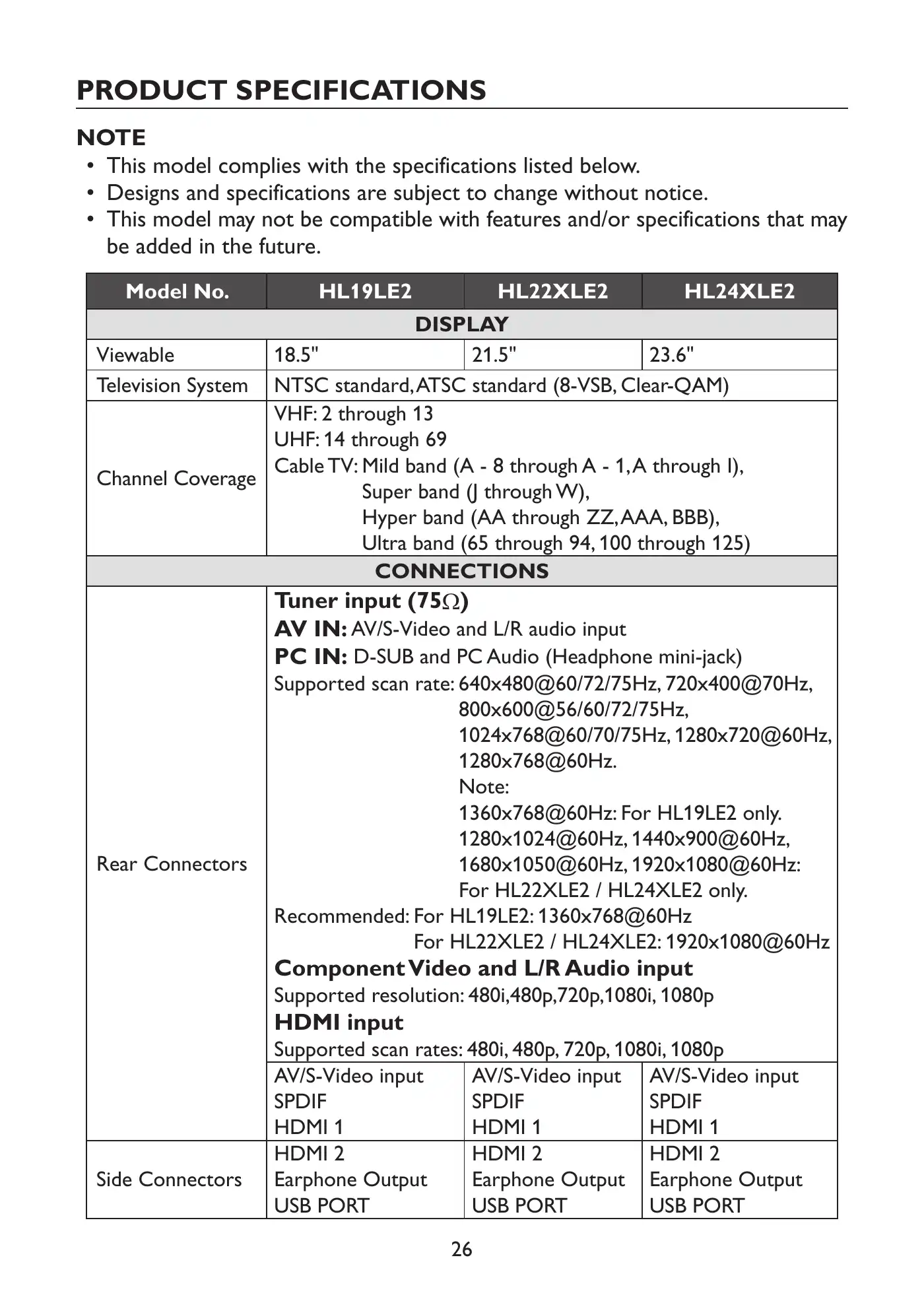 Haier HL19LE2a Owner's Manual Manual pdf 28 page image