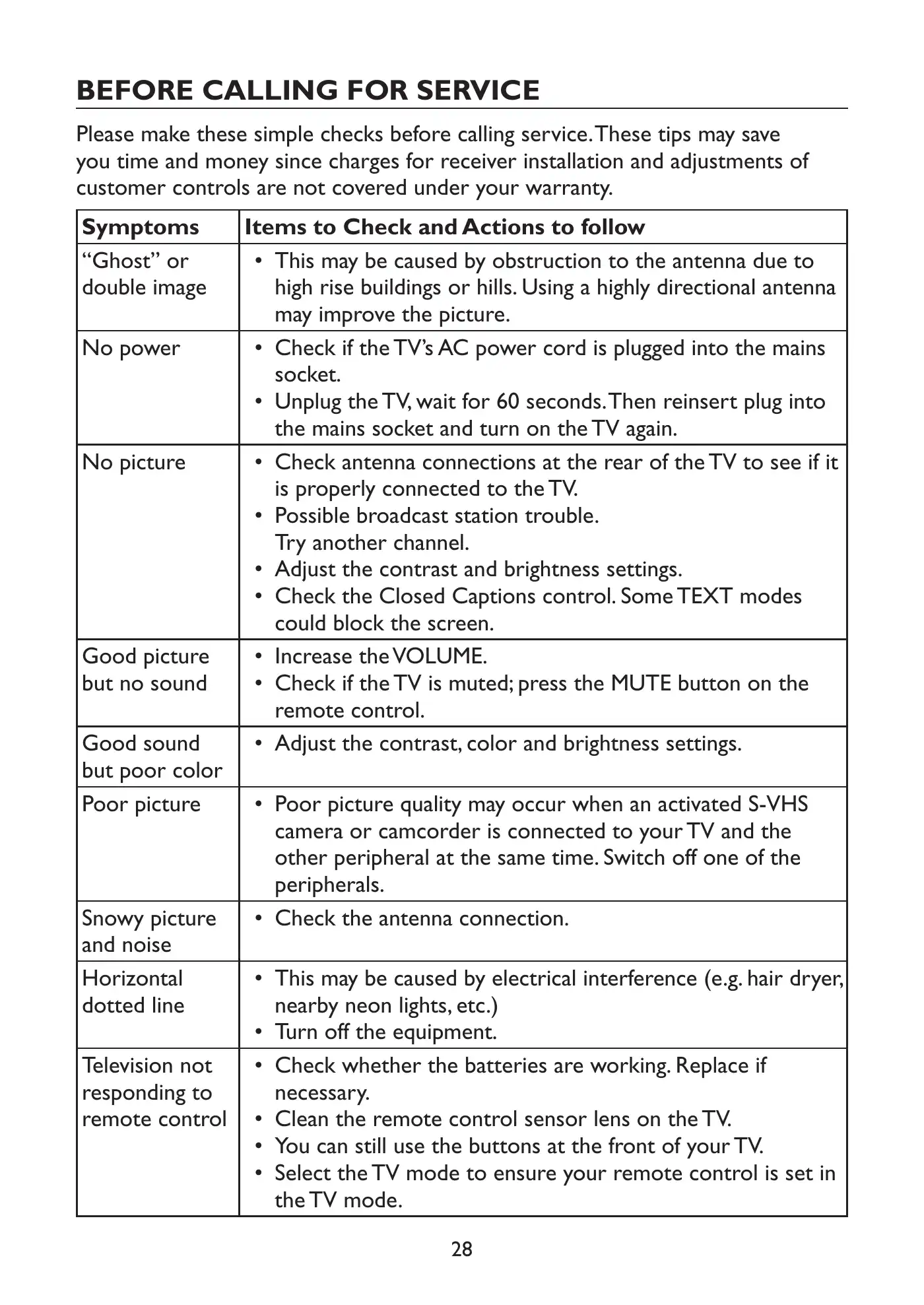 Haier HL19LE2a Owner's Manual Manual pdf 30 page image