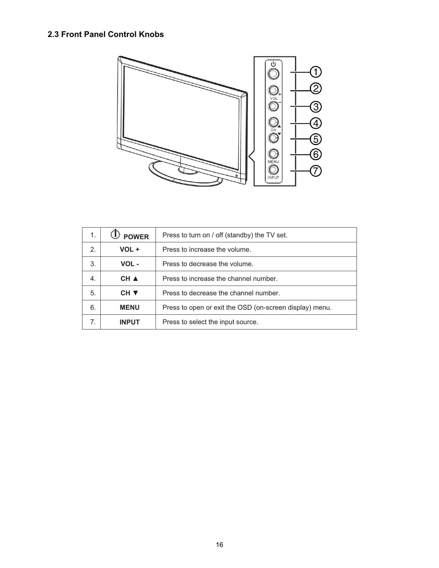 Haier HL19LE2 Service Manual Manual pdf 15 page image