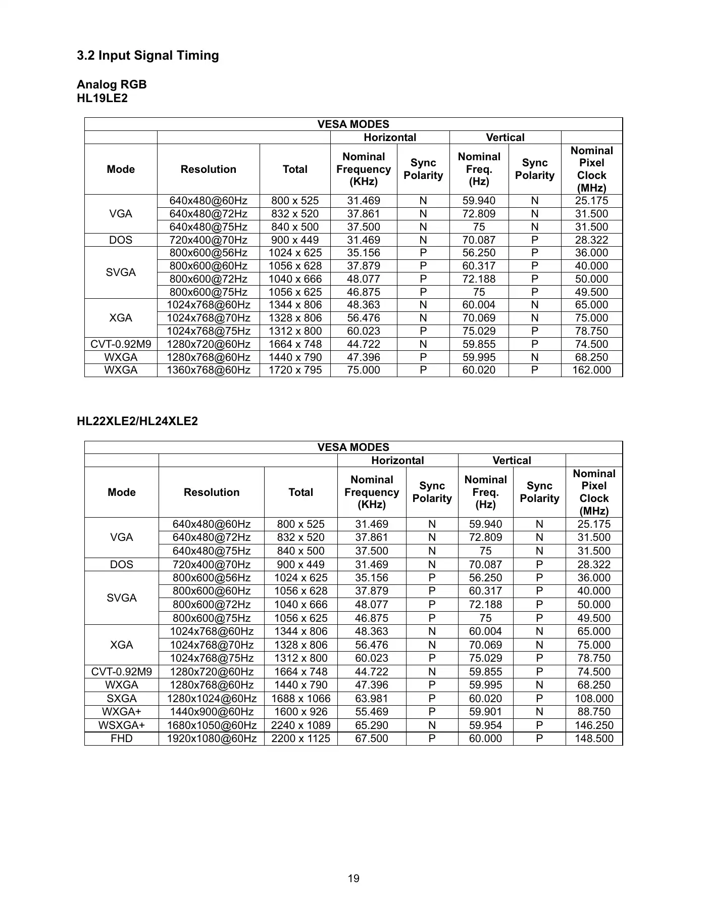 Haier HL19LE2 Service Manual Manual pdf 18 page image