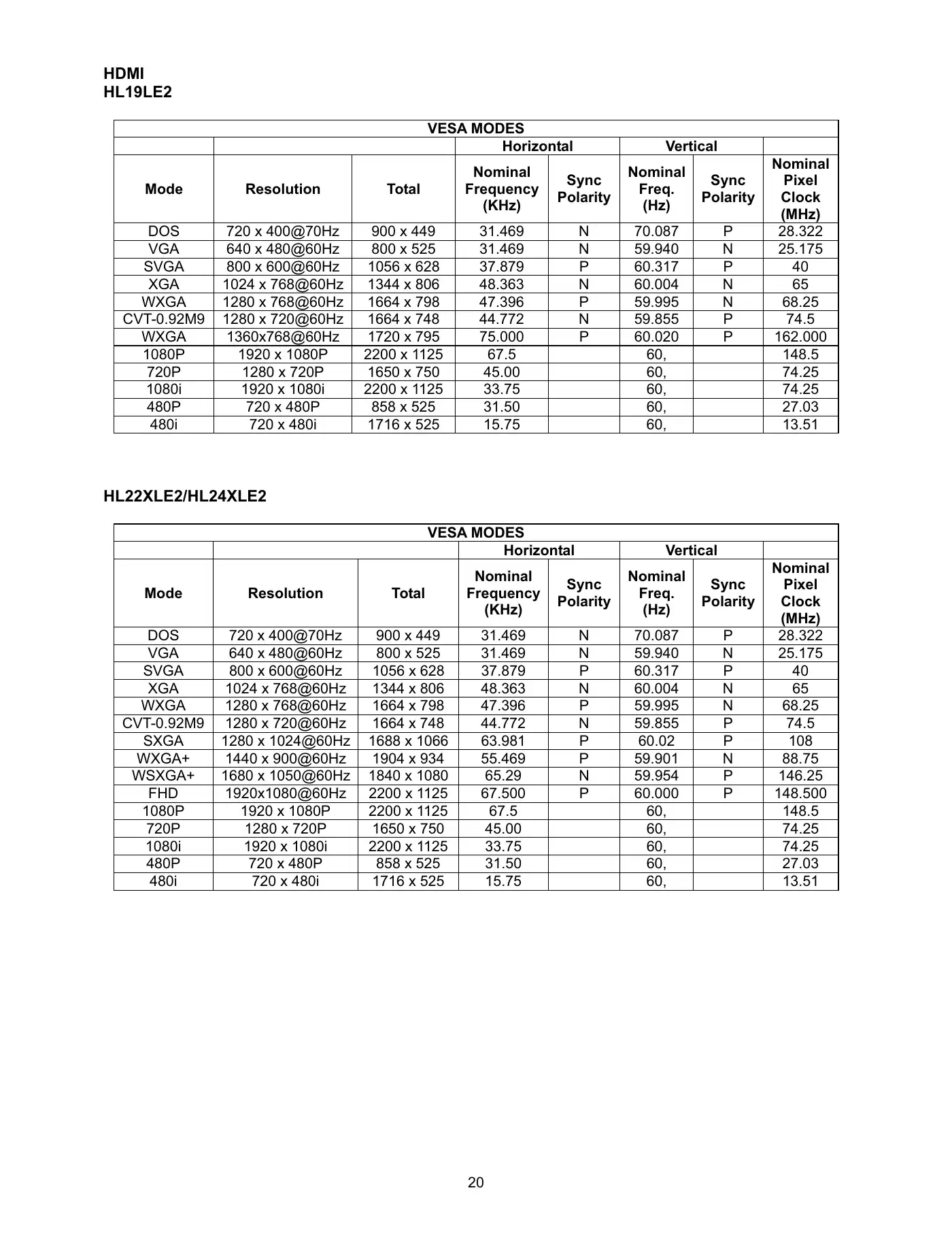 Haier HL19LE2 Service Manual Manual pdf 19 page image