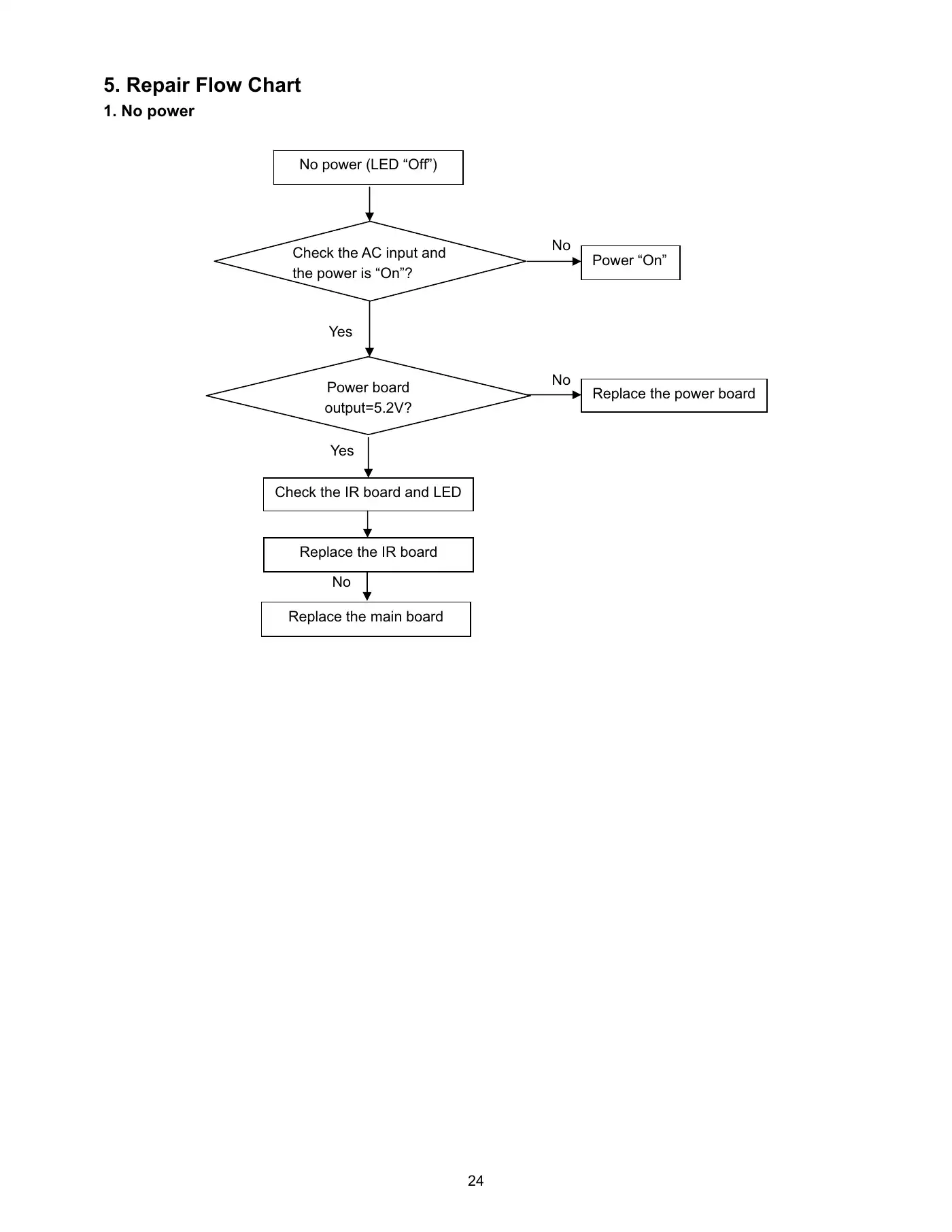 Haier HL19LE2 Service Manual Manual pdf 23 page image