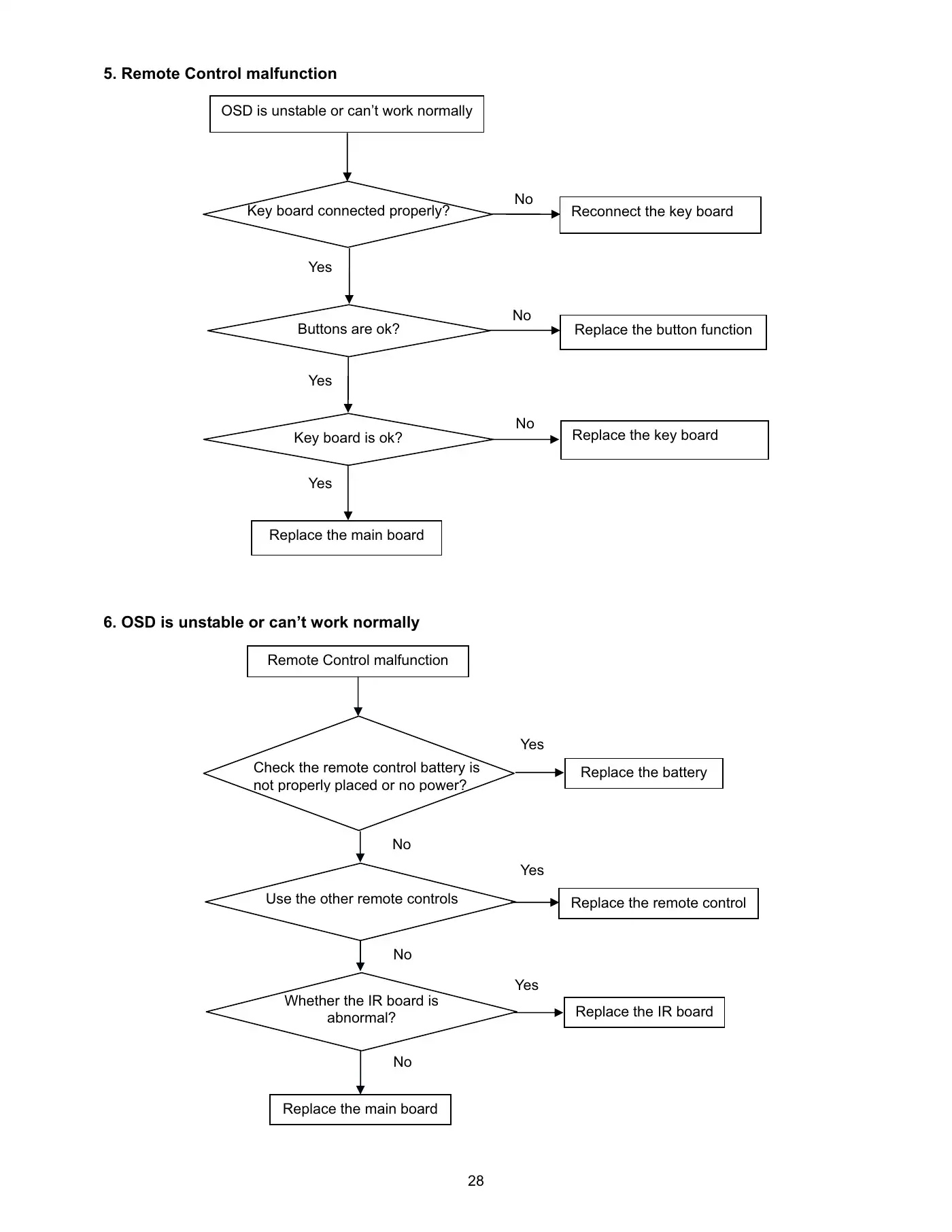 Haier HL19LE2 Service Manual Manual pdf 27 page image