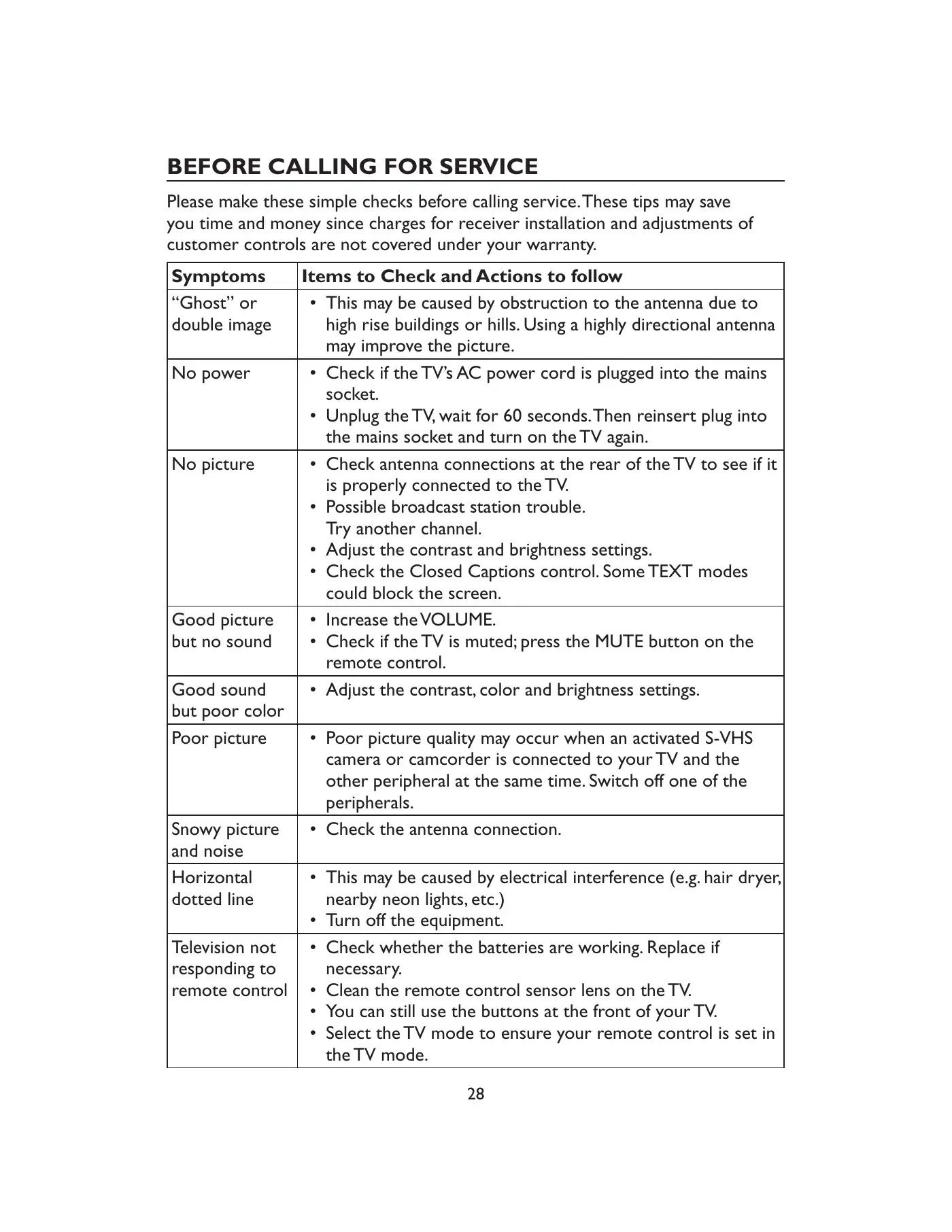Haier HL22XLT2 Owner's Manual Manual pdf 30 page image