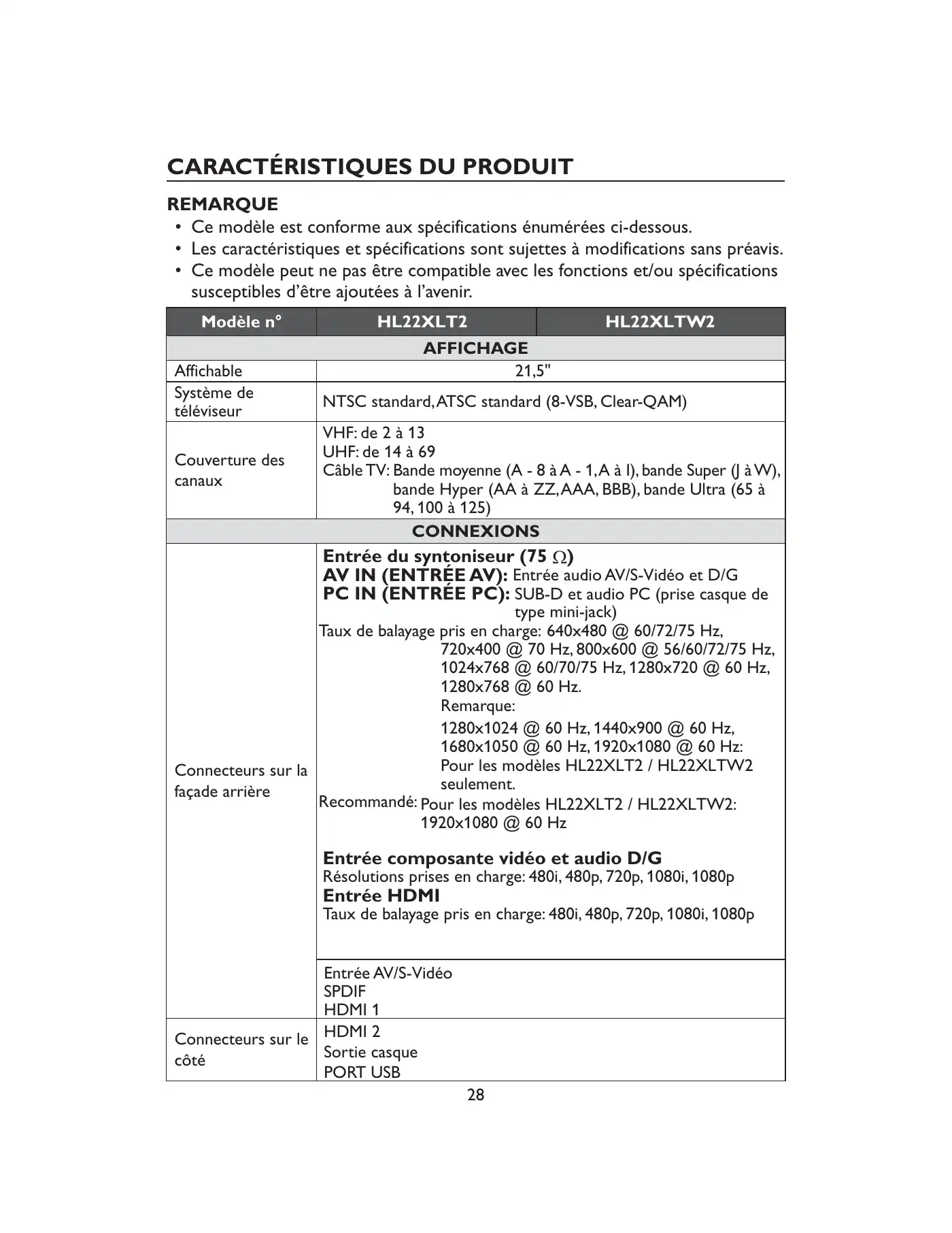Haier HL22XLT2 Owner's Manual Manual pdf 64 page image