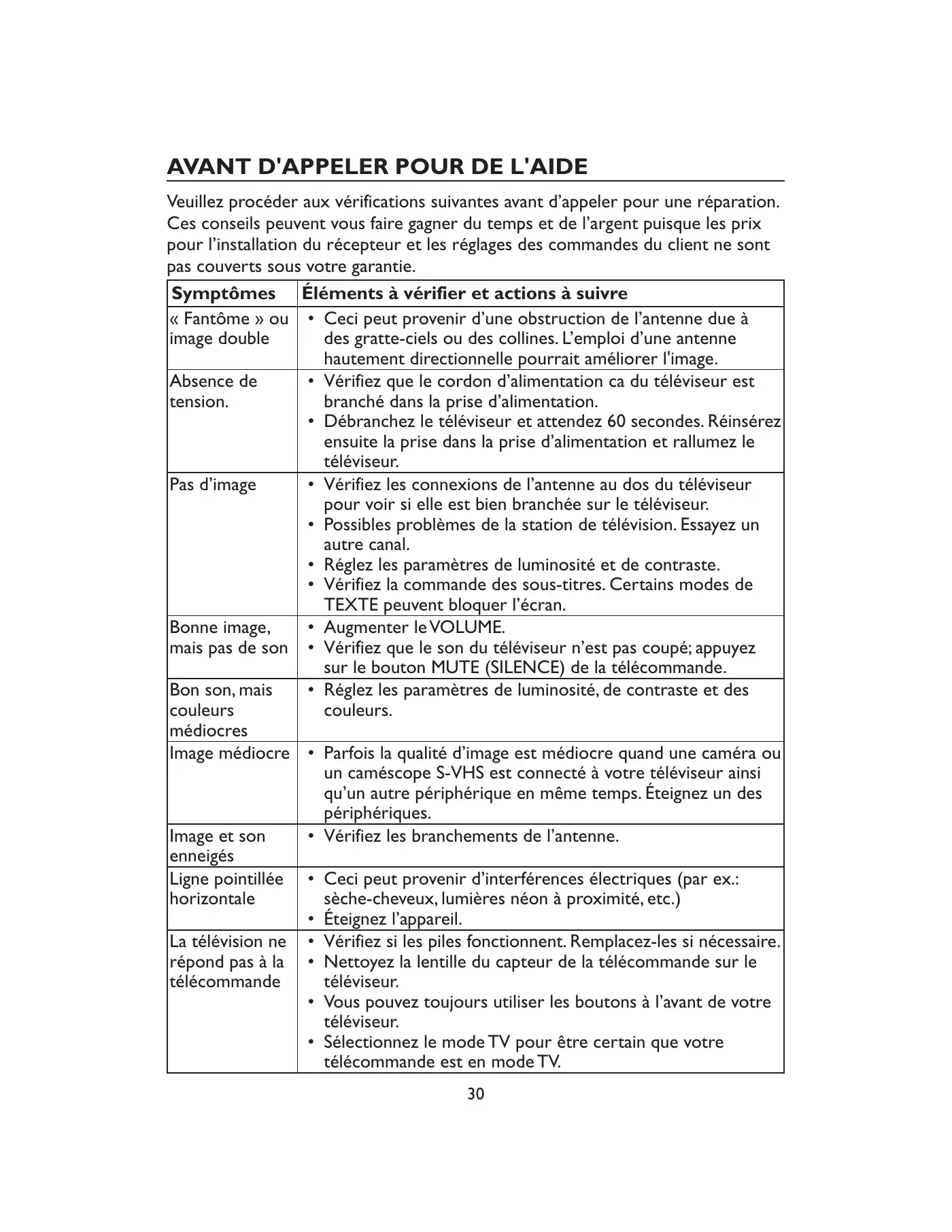 Haier HL22XLT2 Owner's Manual Manual pdf 66 page image