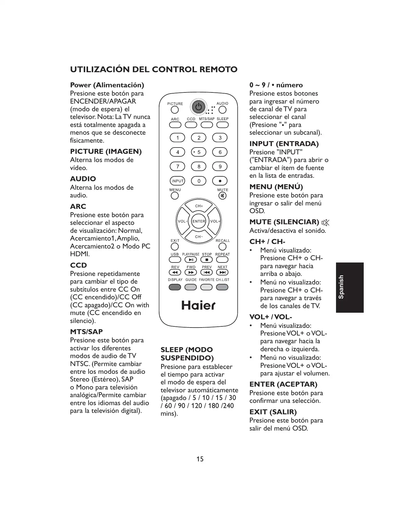 Haier HL22XLT2 Owner's Manual Manual pdf 87 page image