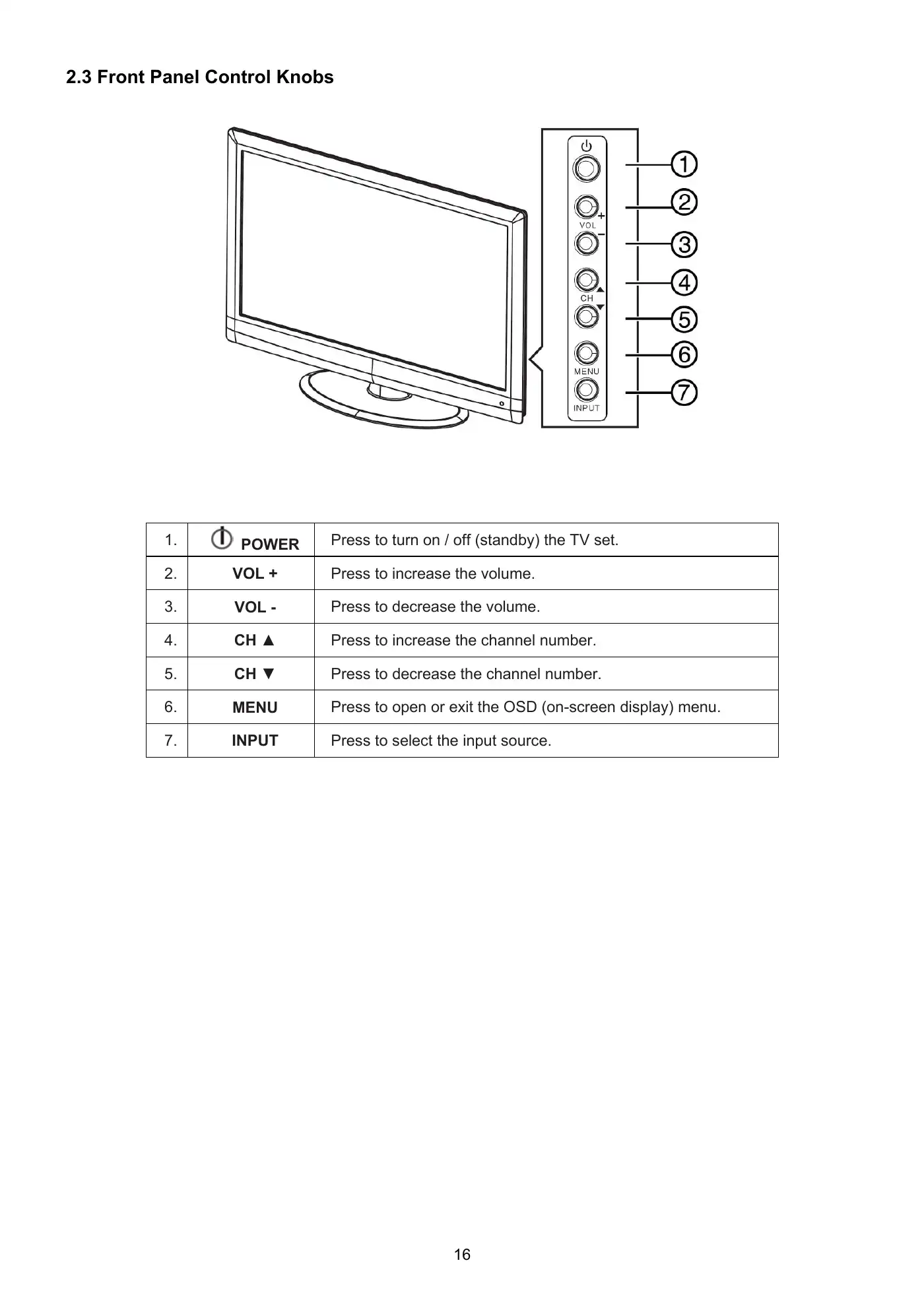 Haier HL22XLT2 Service Manual Manual pdf 15 page image
