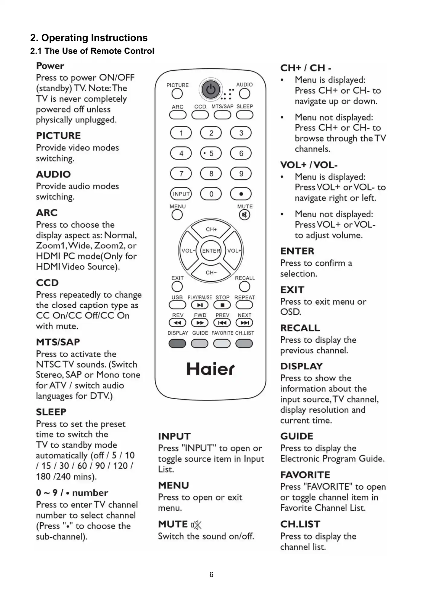 Haier HL22XLT2 Service Manual Manual pdf 5 page image