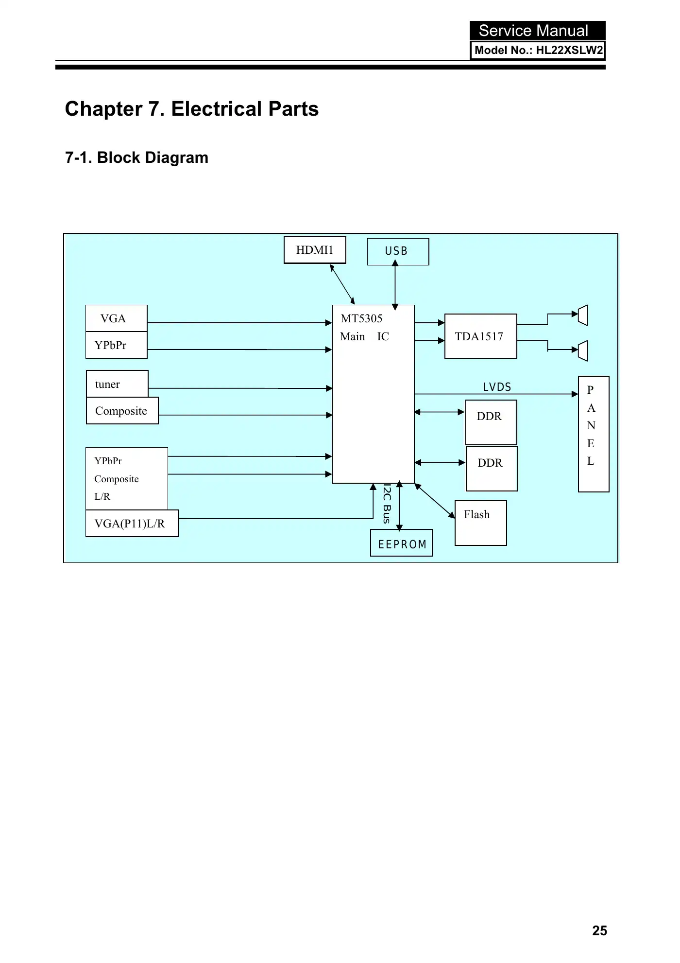 Haier HL22XSLW2 Service Manual Manual pdf 26 page image
