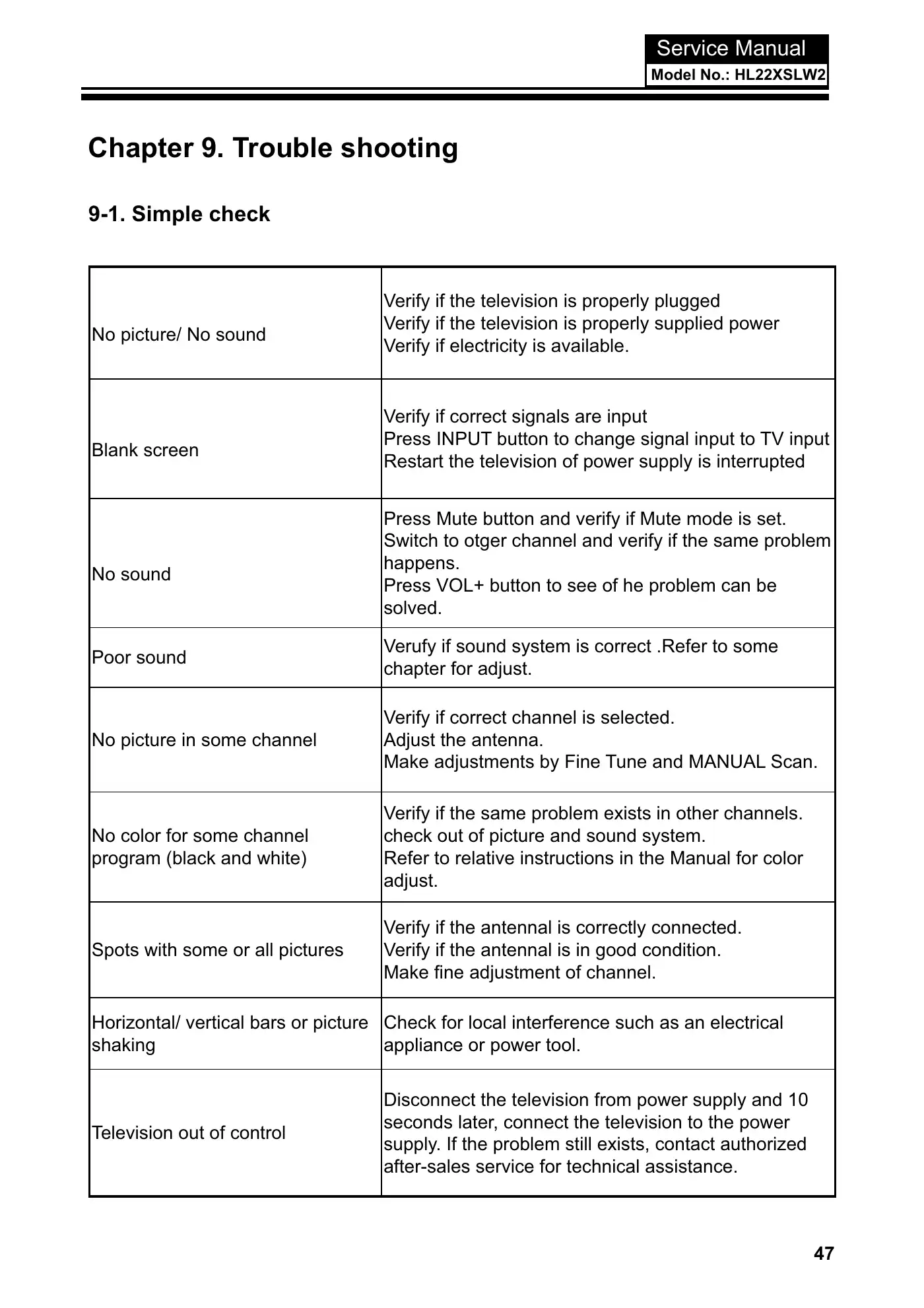 Haier HL22XSLW2 Service Manual Manual pdf 48 page image