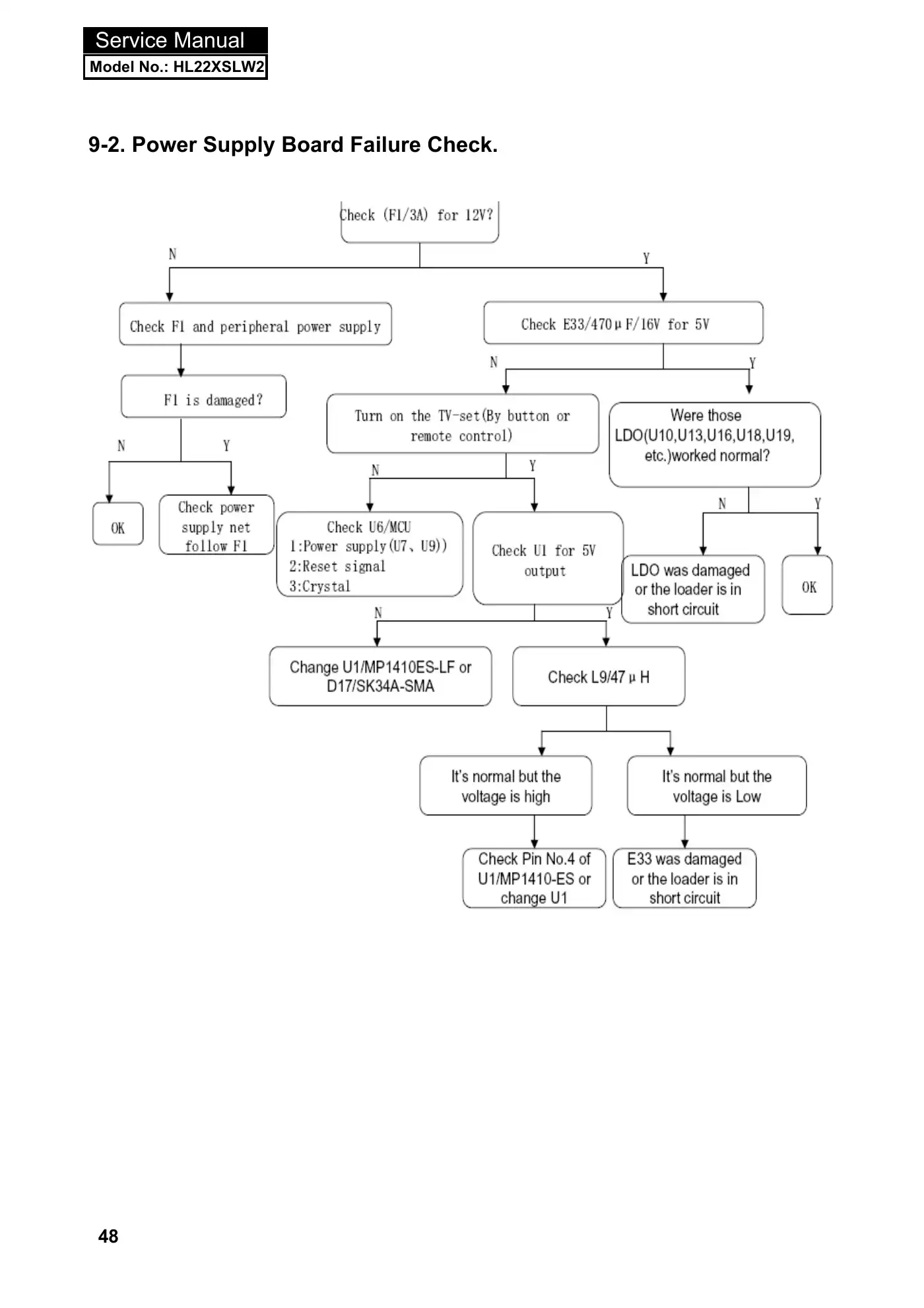 Haier HL22XSLW2 Service Manual Manual pdf 49 page image