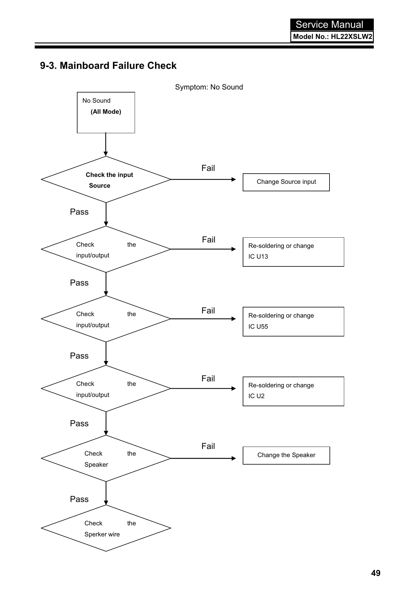 Haier HL22XSLW2 Service Manual Manual pdf 50 page image
