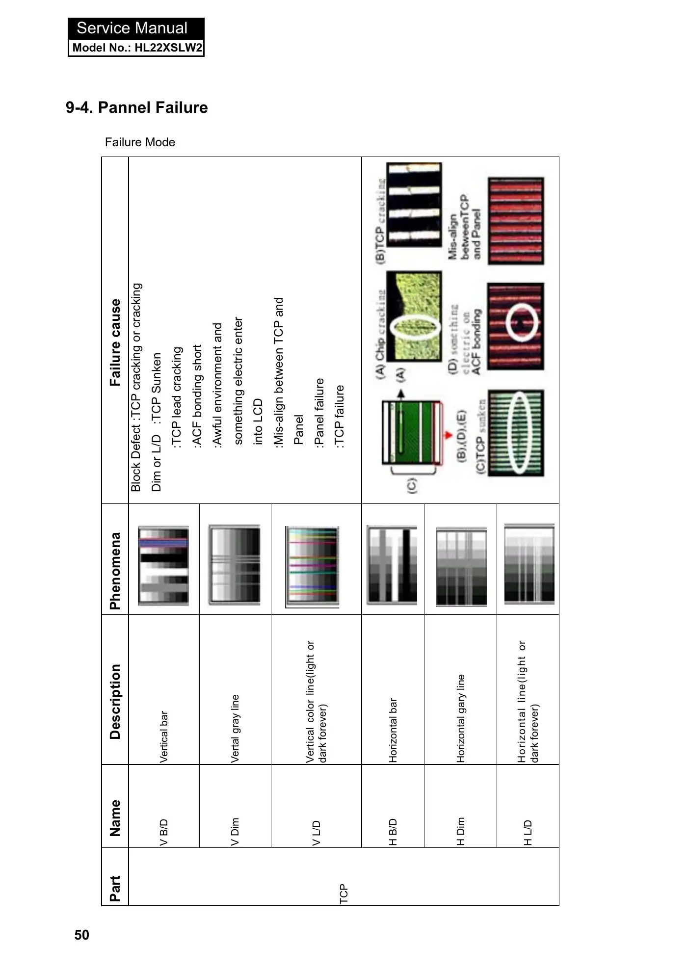 Haier HL22XSLW2 Service Manual Manual pdf 51 page image
