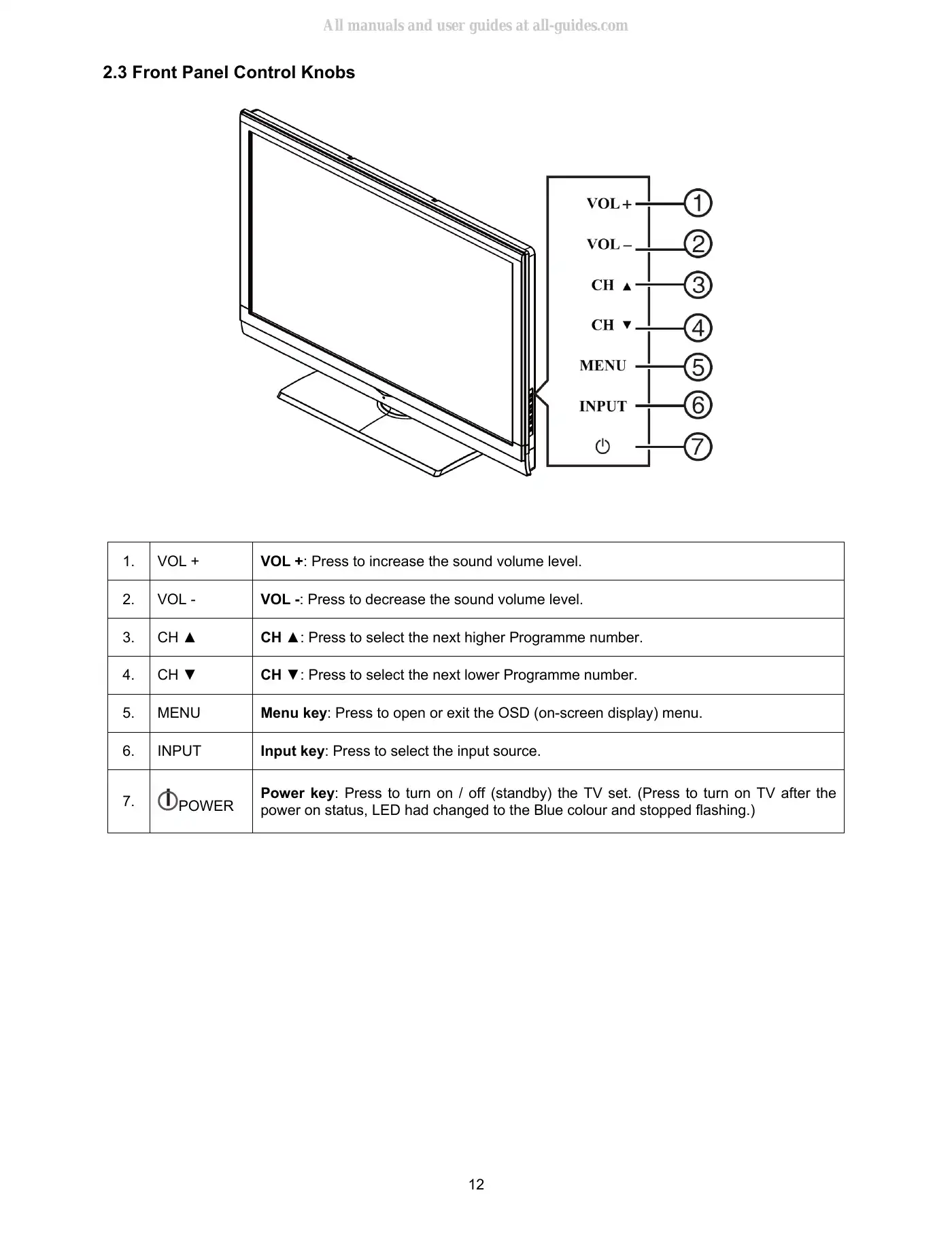 Haier HL24XD2 Service Manual Manual pdf 12 page image