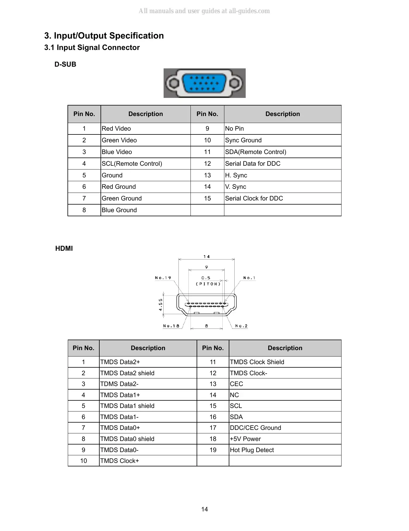 Haier HL24XD2 Service Manual Manual pdf 14 page image