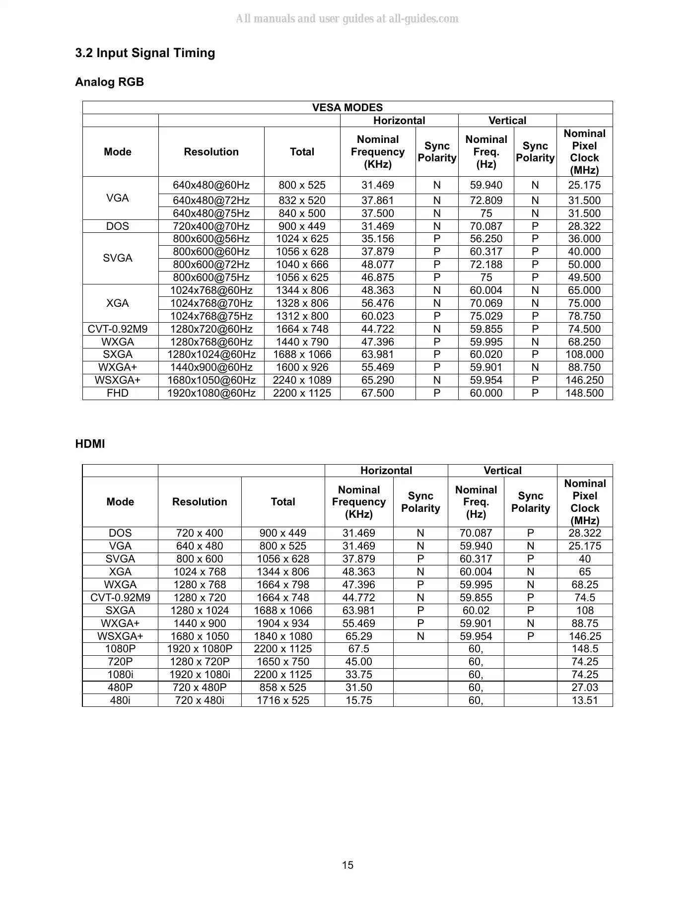 Haier HL24XD2 Service Manual Manual pdf 15 page image