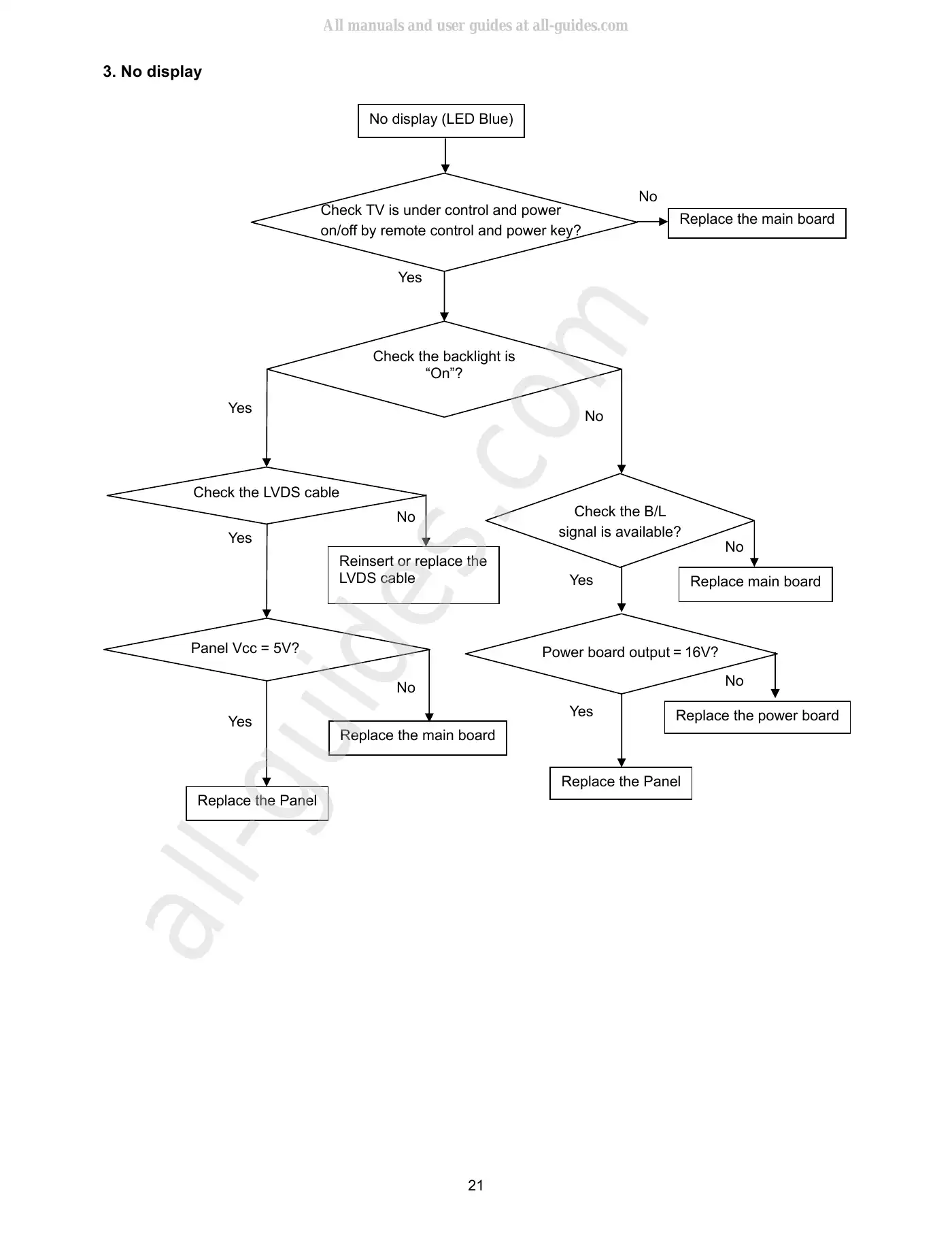 Haier HL24XD2 Service Manual Manual pdf 21 page image