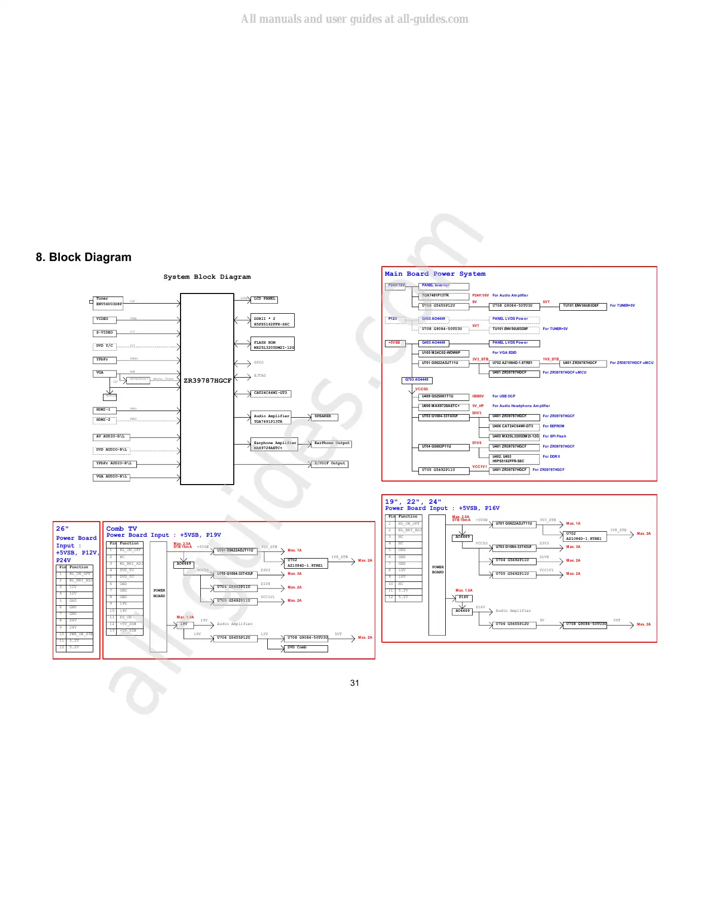 Haier HL24XD2 Service Manual Manual pdf 31 page image