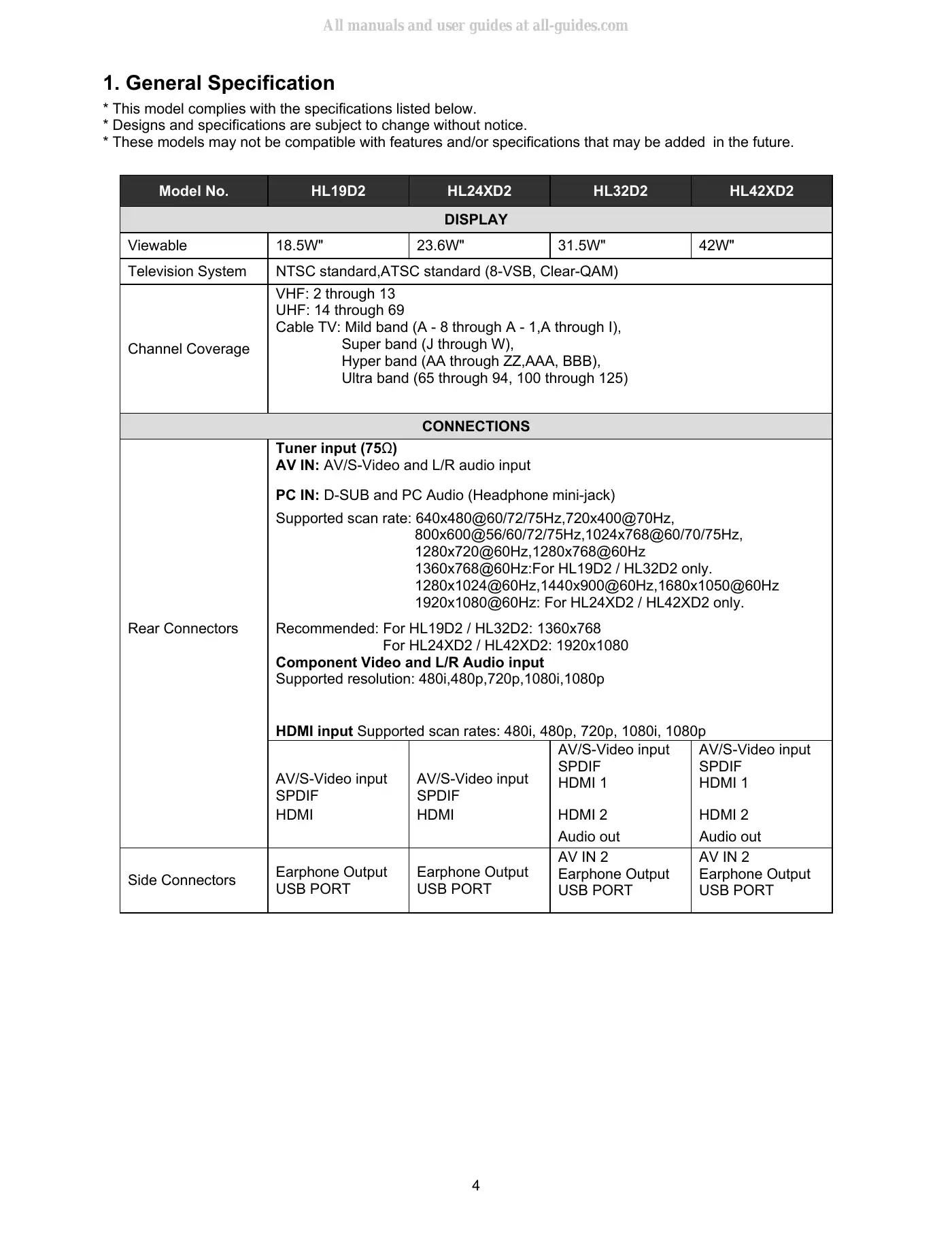 Haier HL24XD2 Service Manual Manual pdf 4 page image