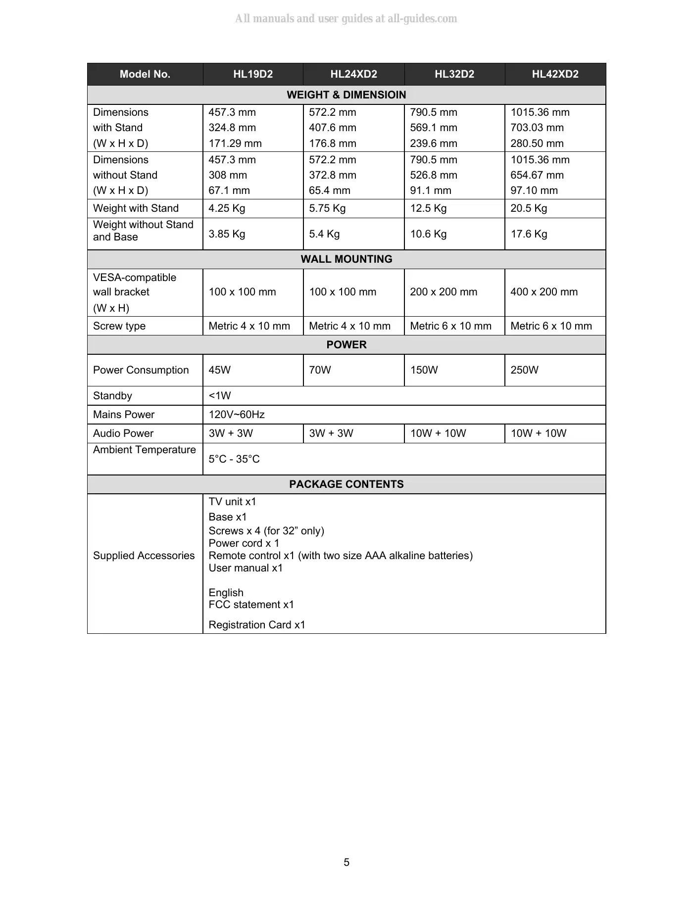 Haier HL24XD2 Service Manual Manual pdf 5 page image