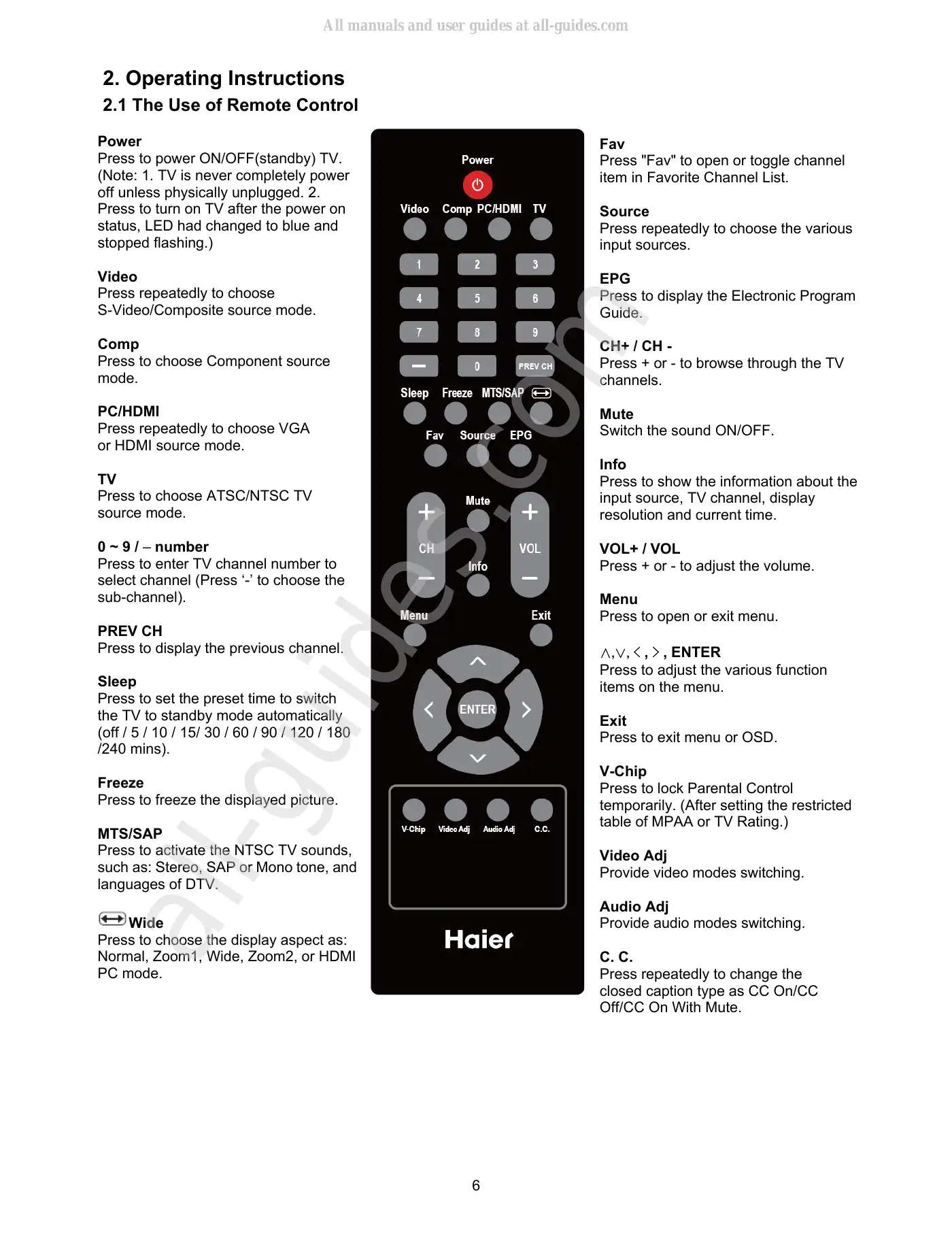 Haier HL24XD2 Service Manual Manual pdf 6 page image