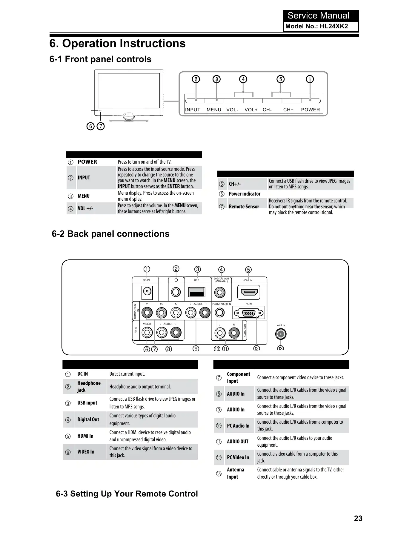 Haier HL24XK2 Service Manual Manual pdf 24 page image