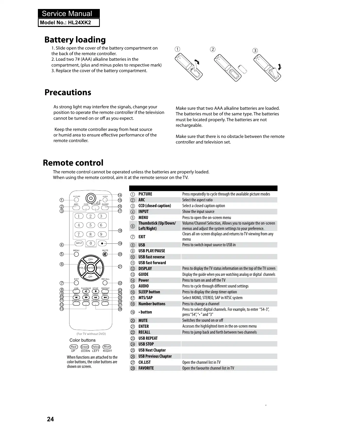 Haier HL24XK2 Service Manual Manual pdf 25 page image