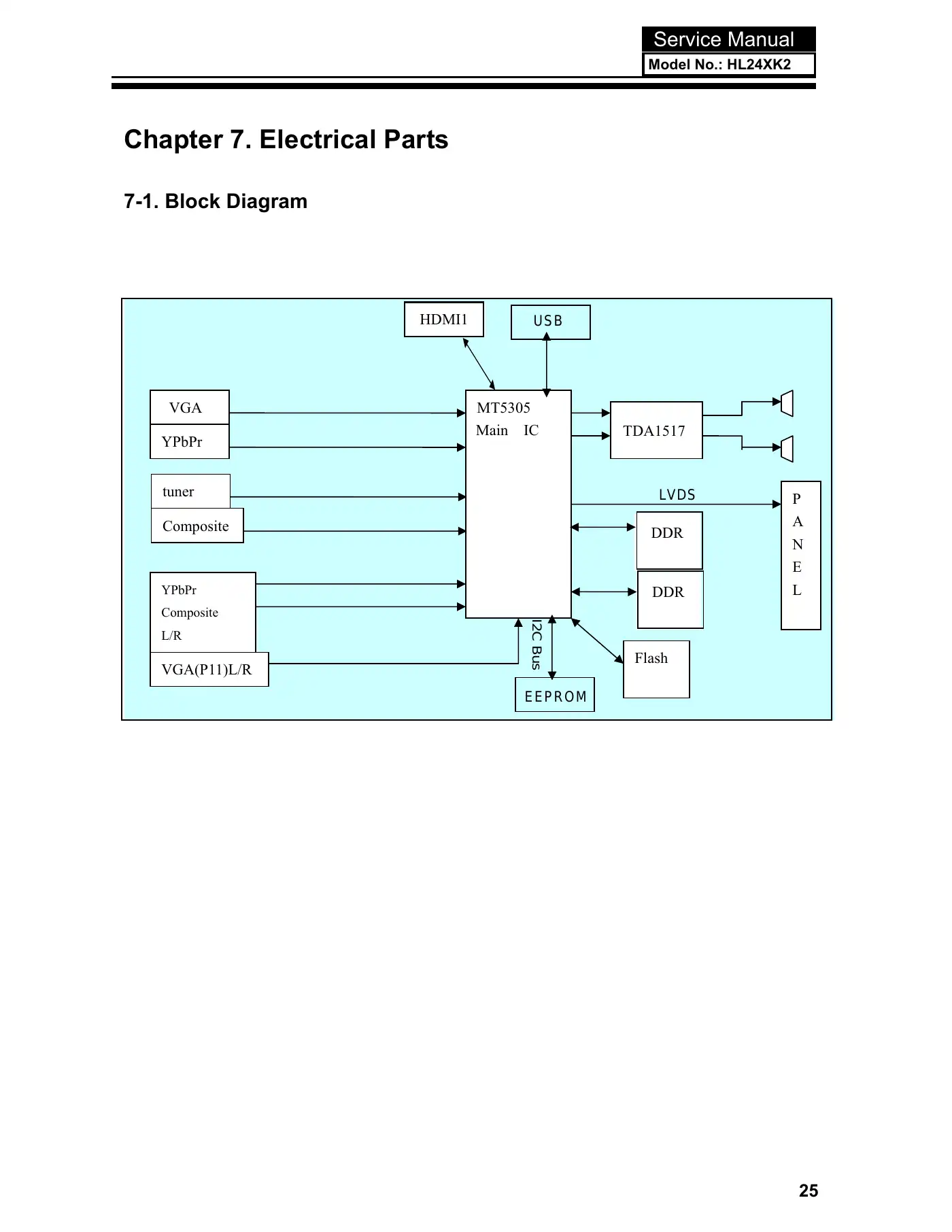 Haier HL24XK2 Service Manual Manual pdf 26 page image