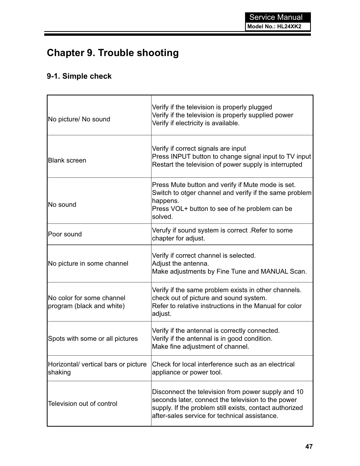Haier HL24XK2 Service Manual Manual pdf 48 page image