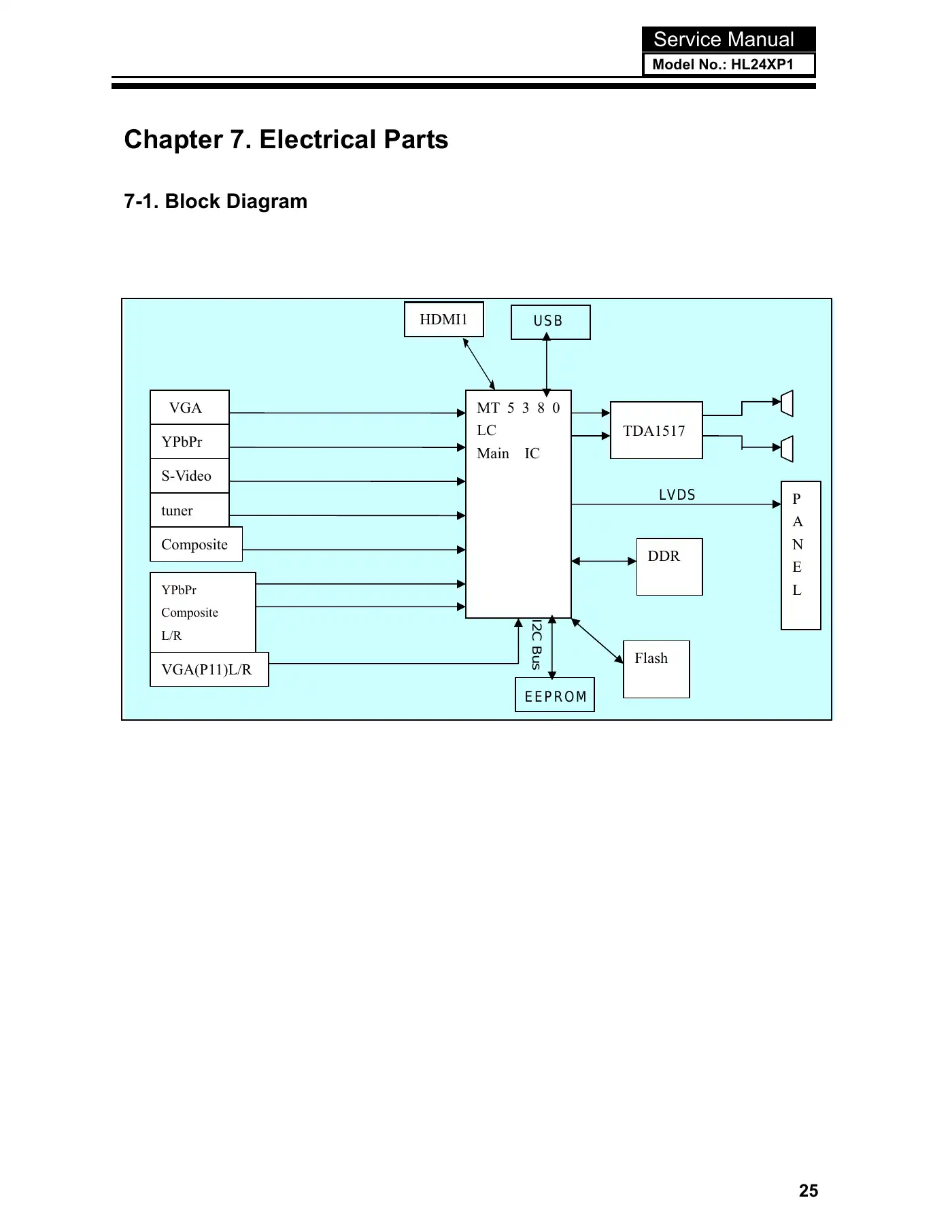 Haier HL24XP1 Service Manual Manual pdf 26 page image