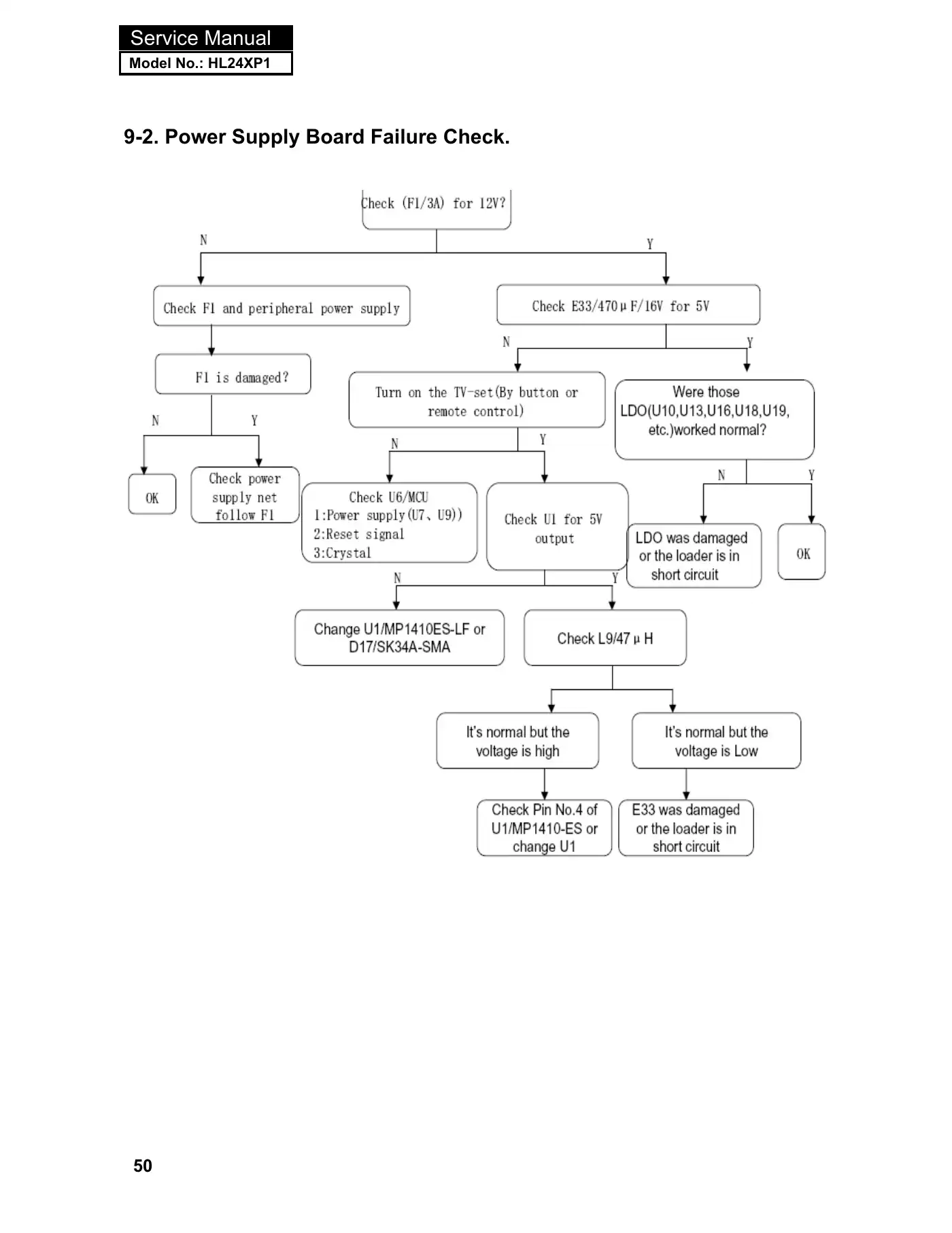 Haier HL24XP1 Service Manual Manual pdf 51 page image