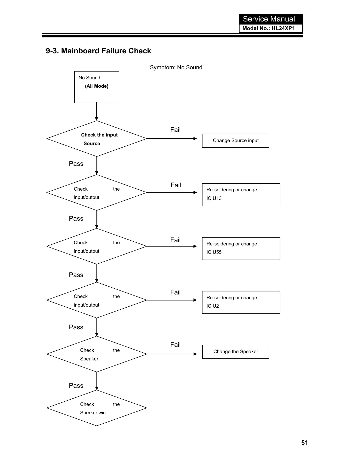Haier HL24XP1 Service Manual Manual pdf 52 page image