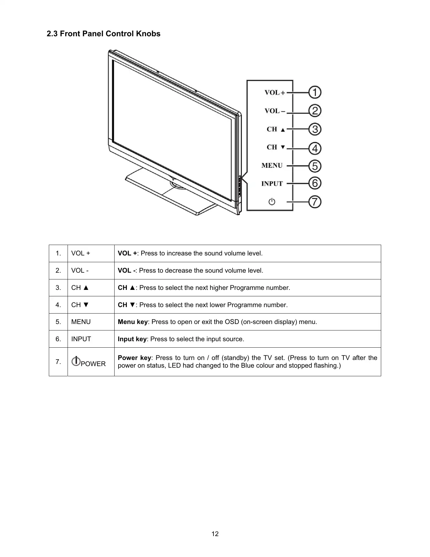 Haier HL32D2 Service Manual Manual pdf 12 page image