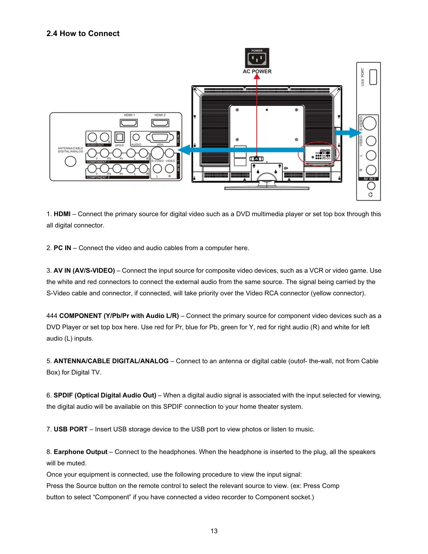 Haier HL32D2 Service Manual Manual pdf 13 page image