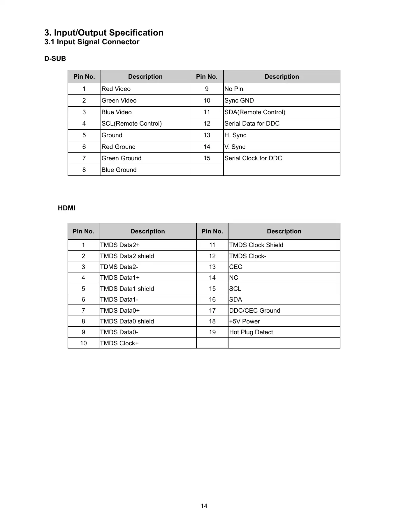 Haier HL32D2 Service Manual Manual pdf 14 page image