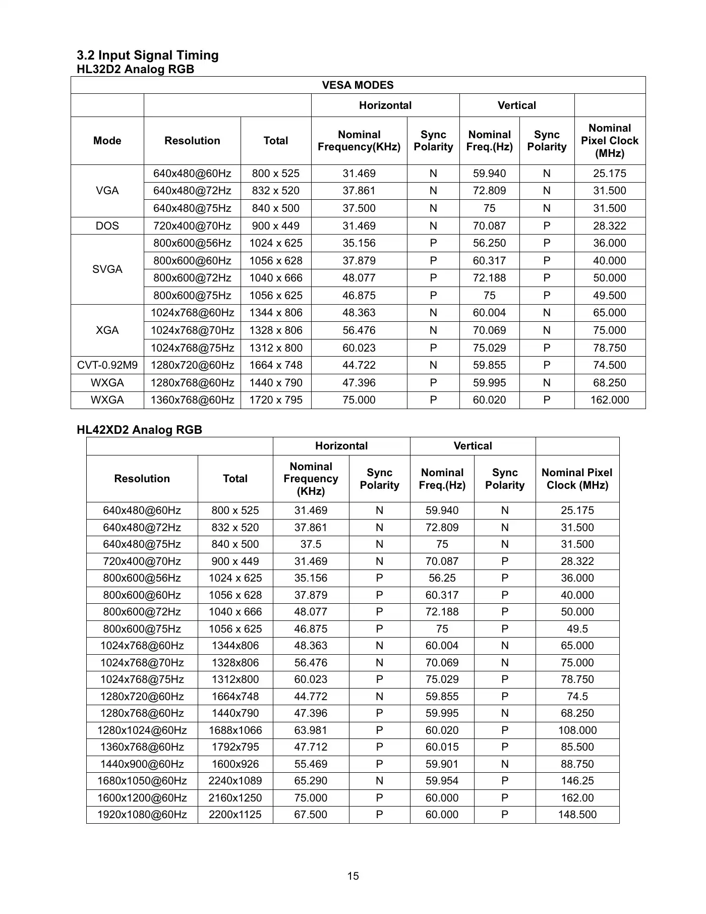 Haier HL32D2 Service Manual Manual pdf 15 page image