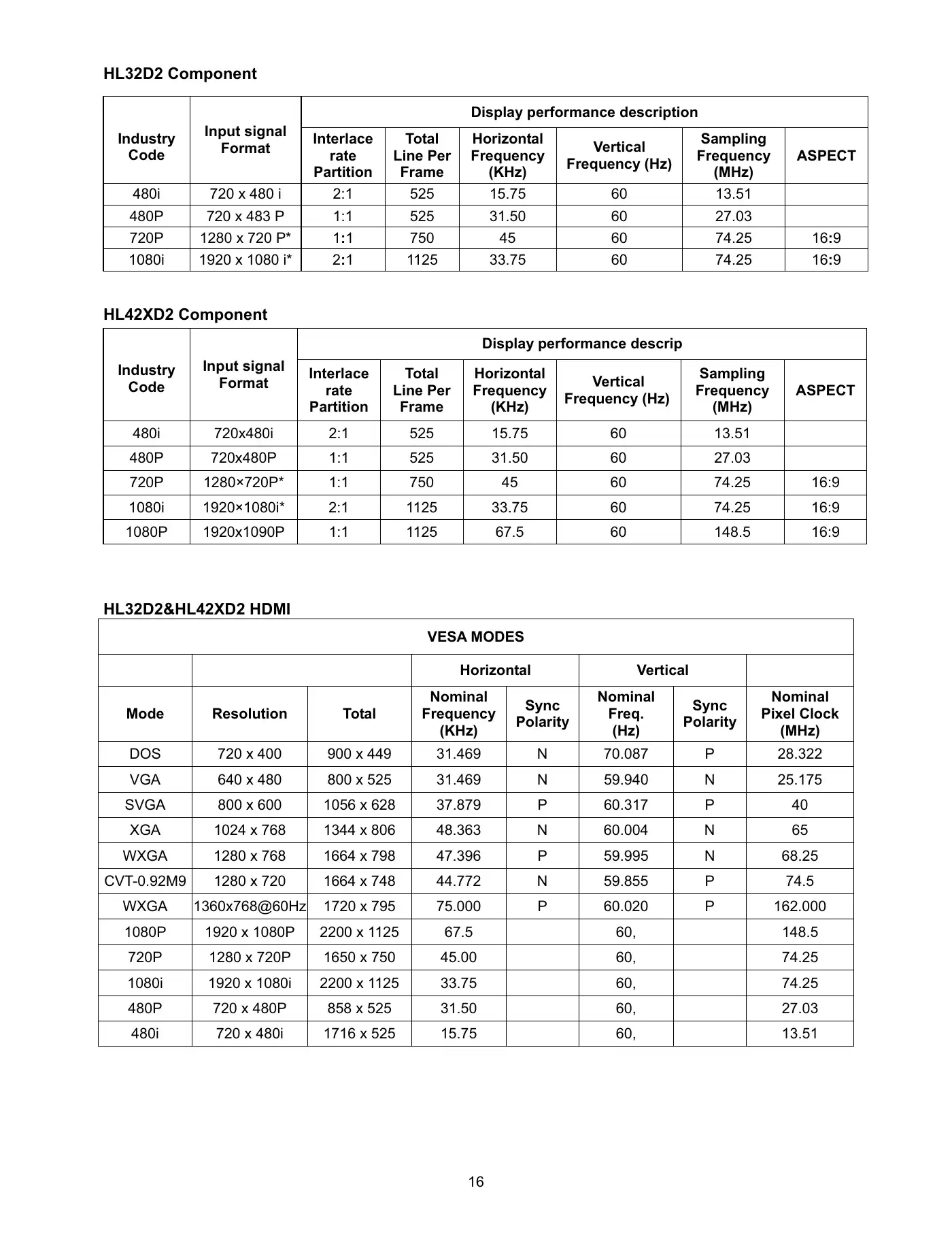 Haier HL32D2 Service Manual Manual pdf 16 page image