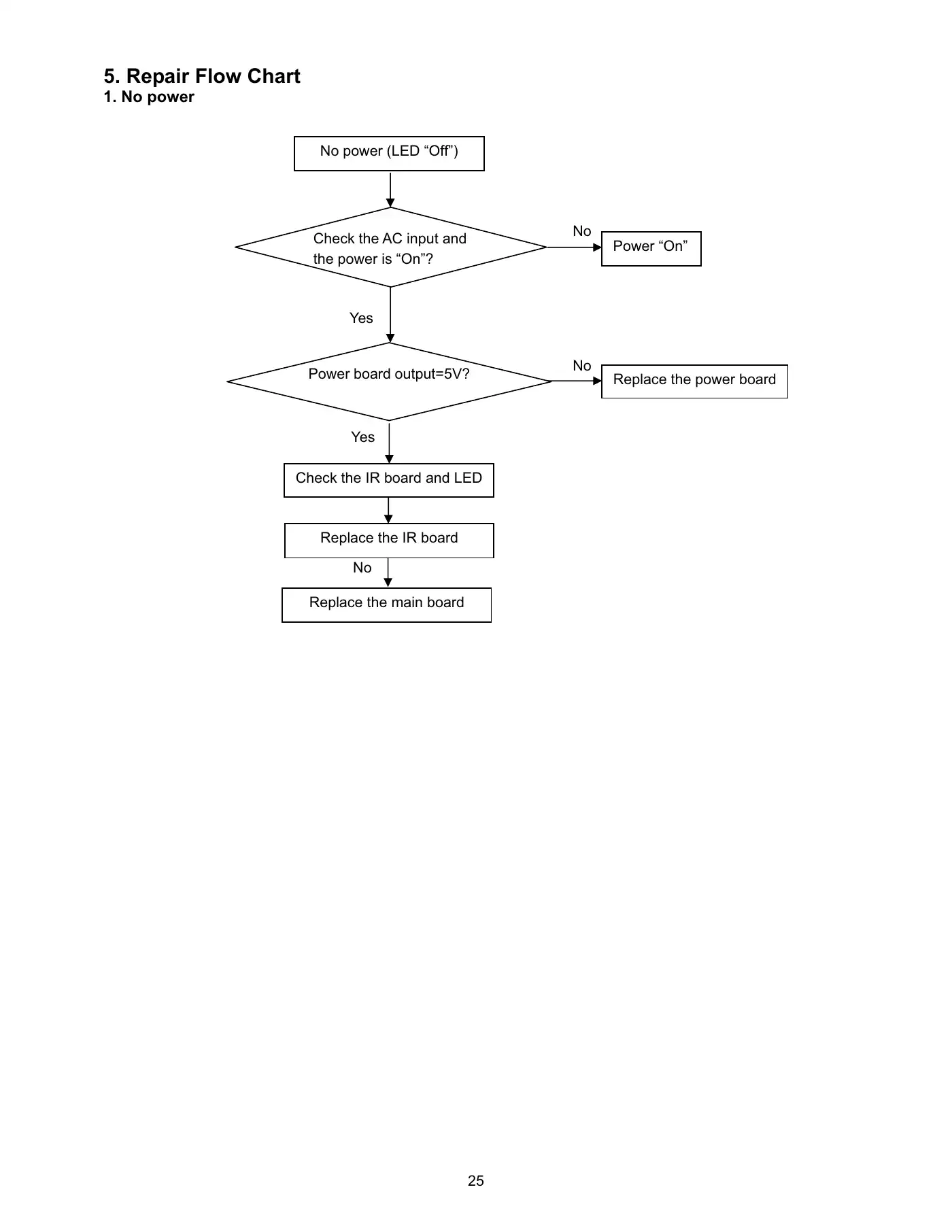 Haier HL32D2 Service Manual Manual pdf 25 page image