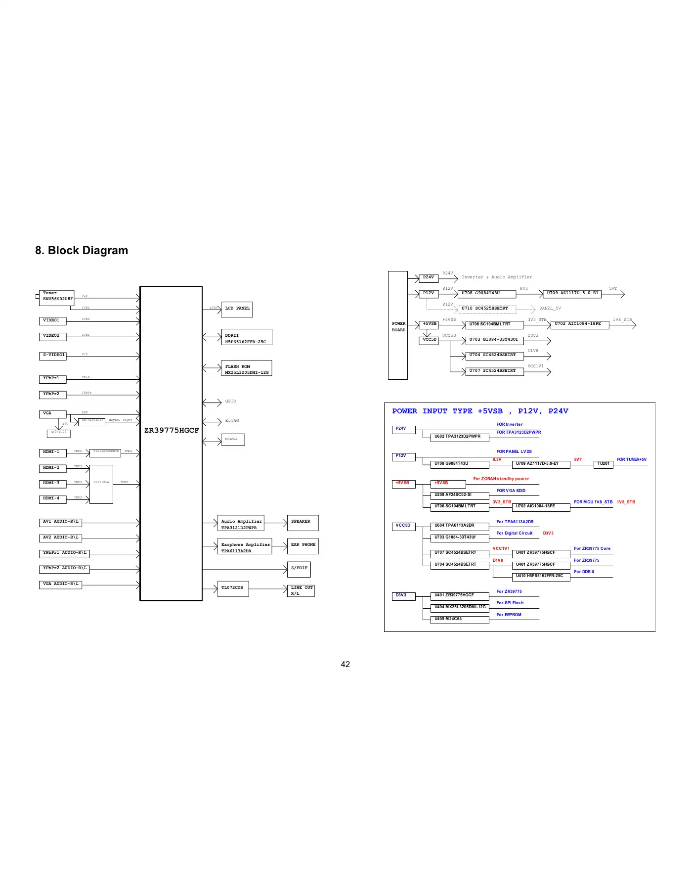 Haier HL32D2 Service Manual Manual pdf 42 page image