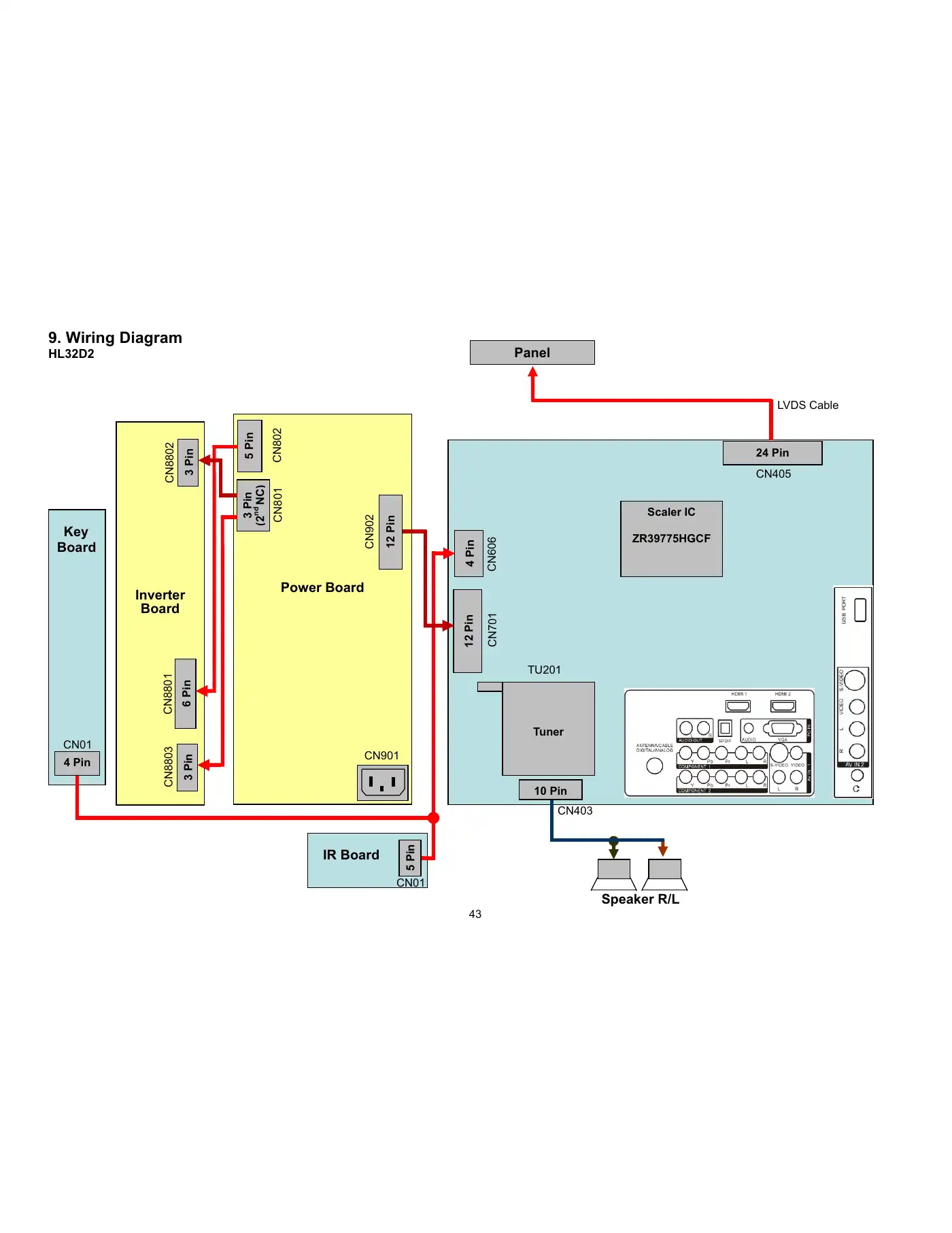 Haier HL32D2 Service Manual Manual pdf 43 page image