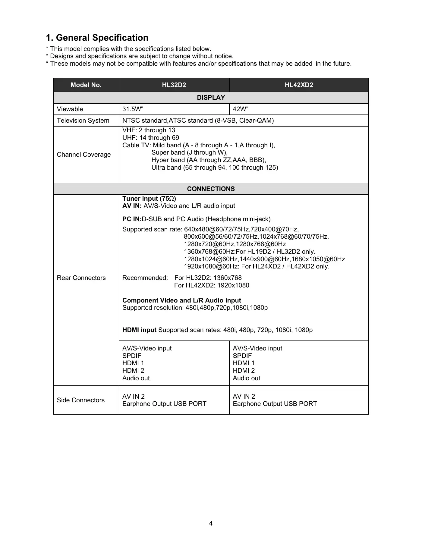 Haier HL32D2 Service Manual Manual pdf 4 page image