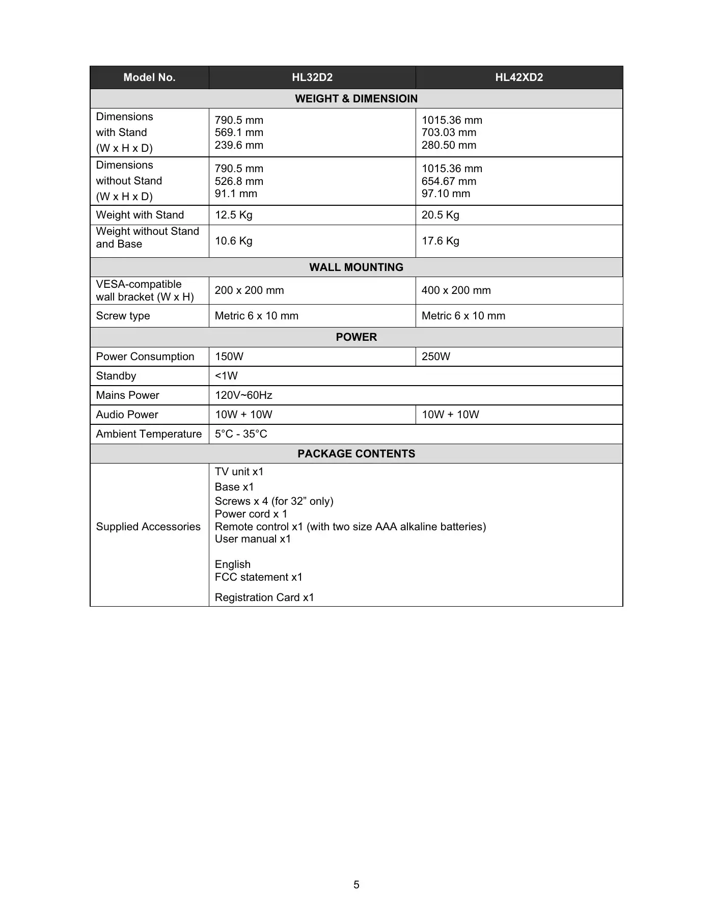 Haier HL32D2 Service Manual Manual pdf 5 page image